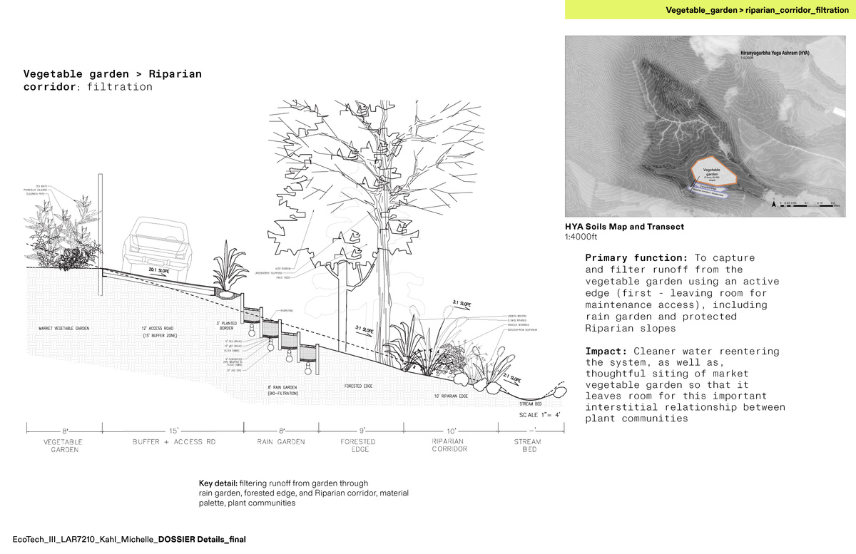 Riparian Corridor Filtration Garden Milton Land Lab