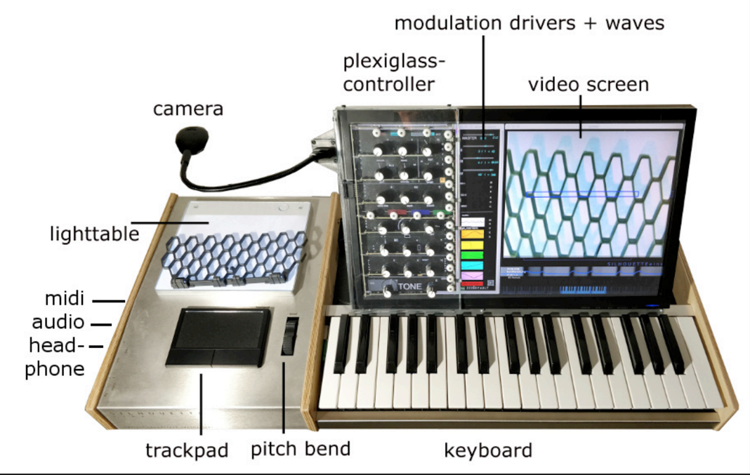 www.silhouette-synthesizer.de