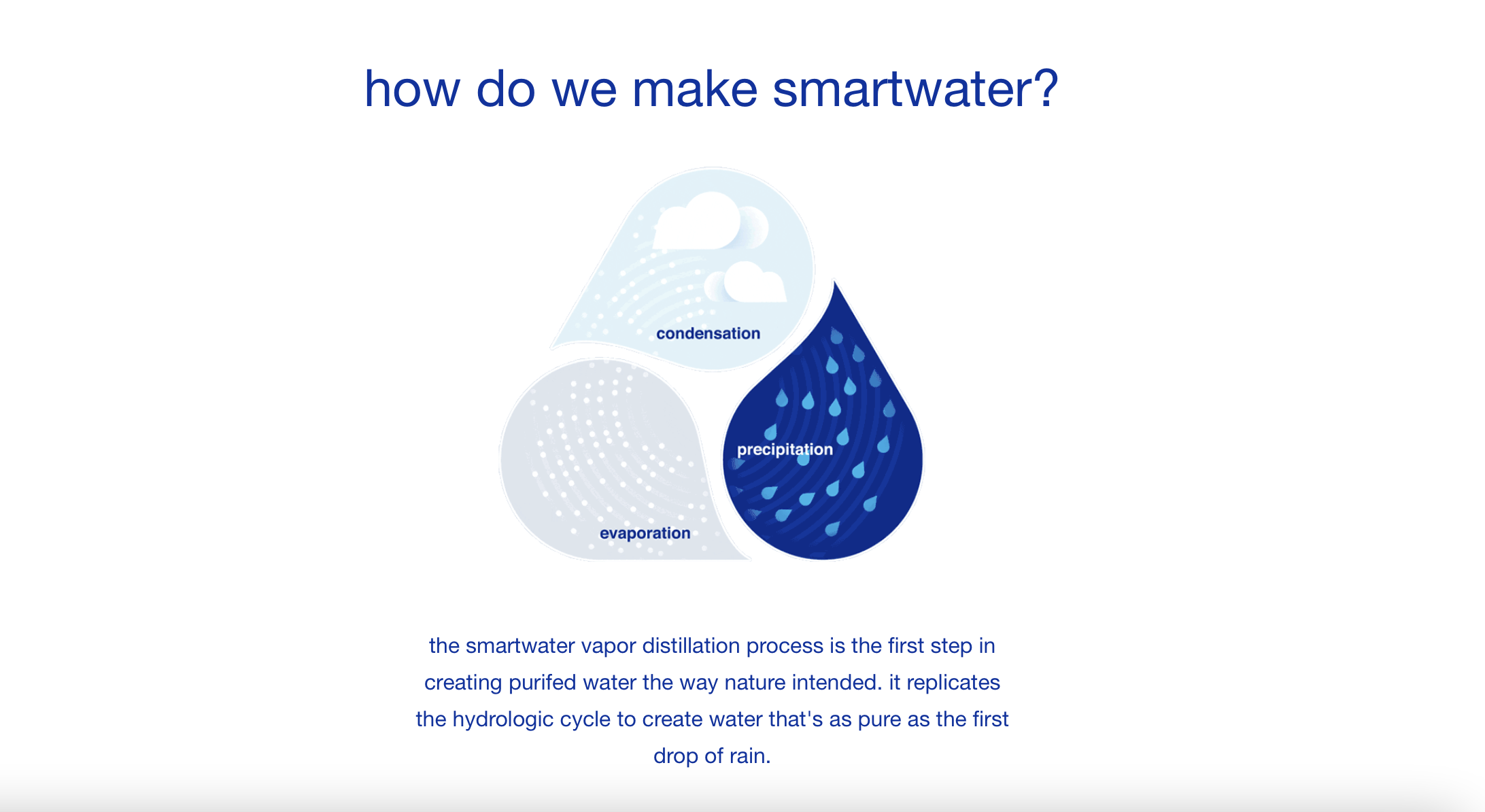 Image taken from drinksmartwater.com