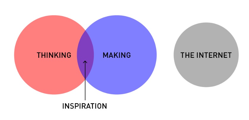 http-//hybridtalks.net/hilarious-venn-diagrams-can-relate-creative/