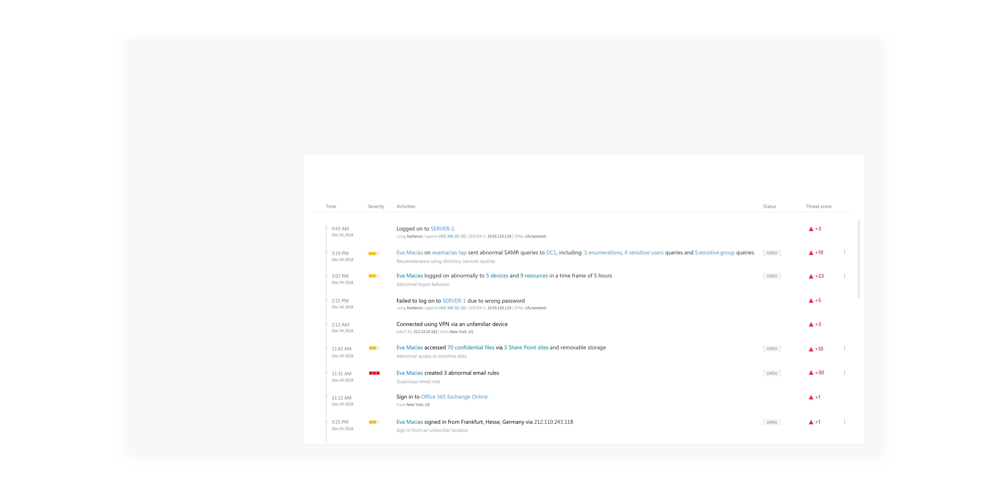 Advanced Threat Protection profile page activities (phase two). Final result.