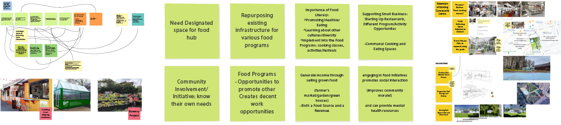 Through identifying overarching themes and issues, different solutions were derived. Additional research of existing food initiatives were taken into account, and the final response.