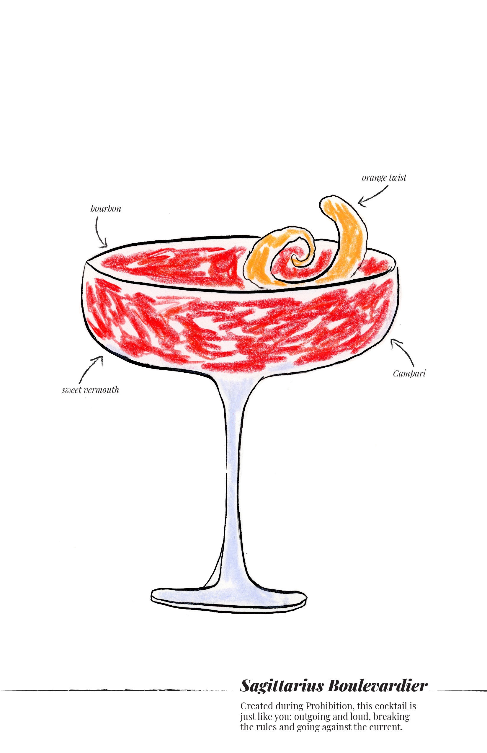 Zodiac Cocktails EN Luisa Vidales Reina zodiac-cocktails-en-luisa-vidales-reina