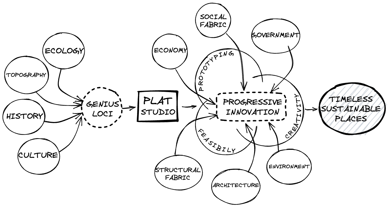 About EN — PLAT Studio