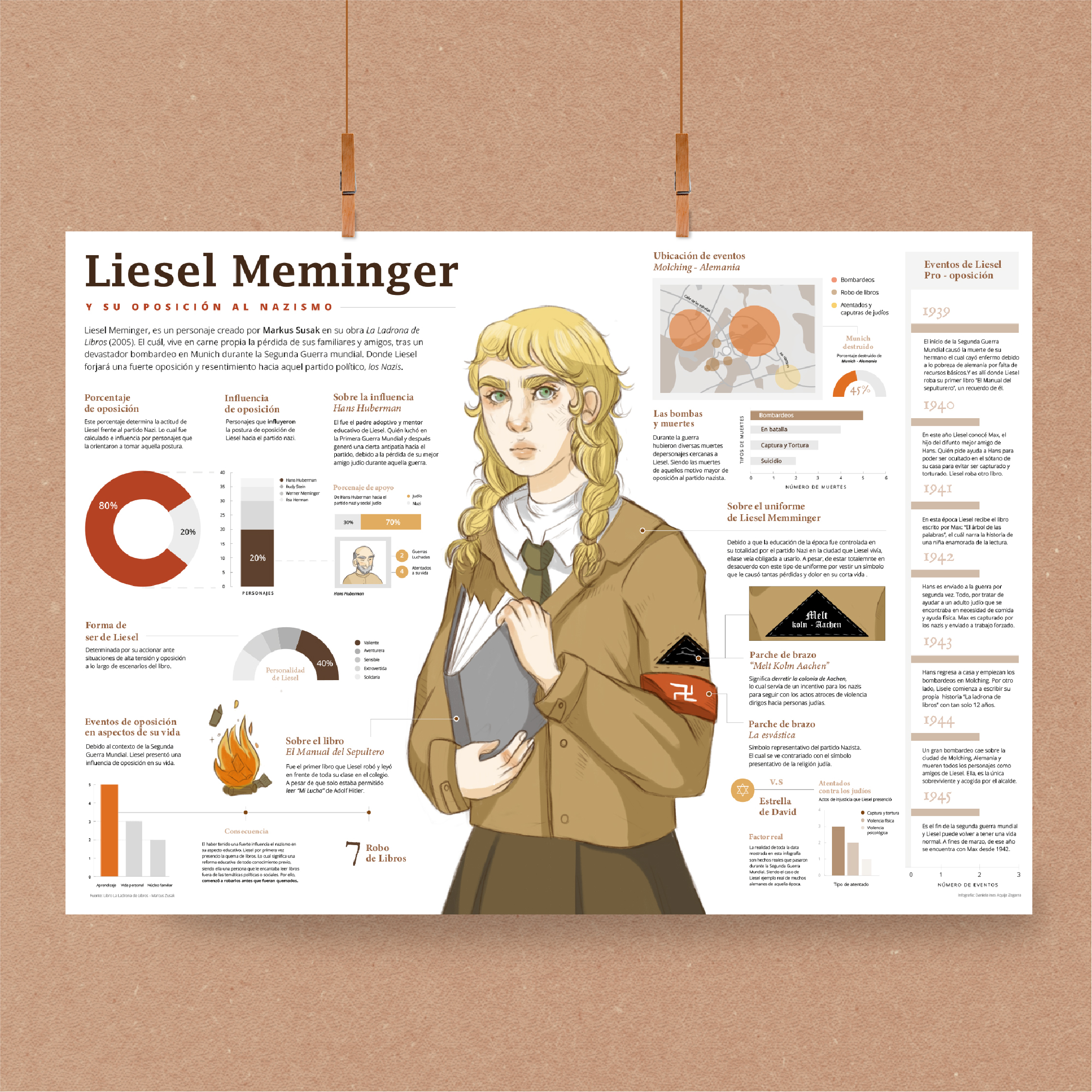 la verdadera liesel meminger