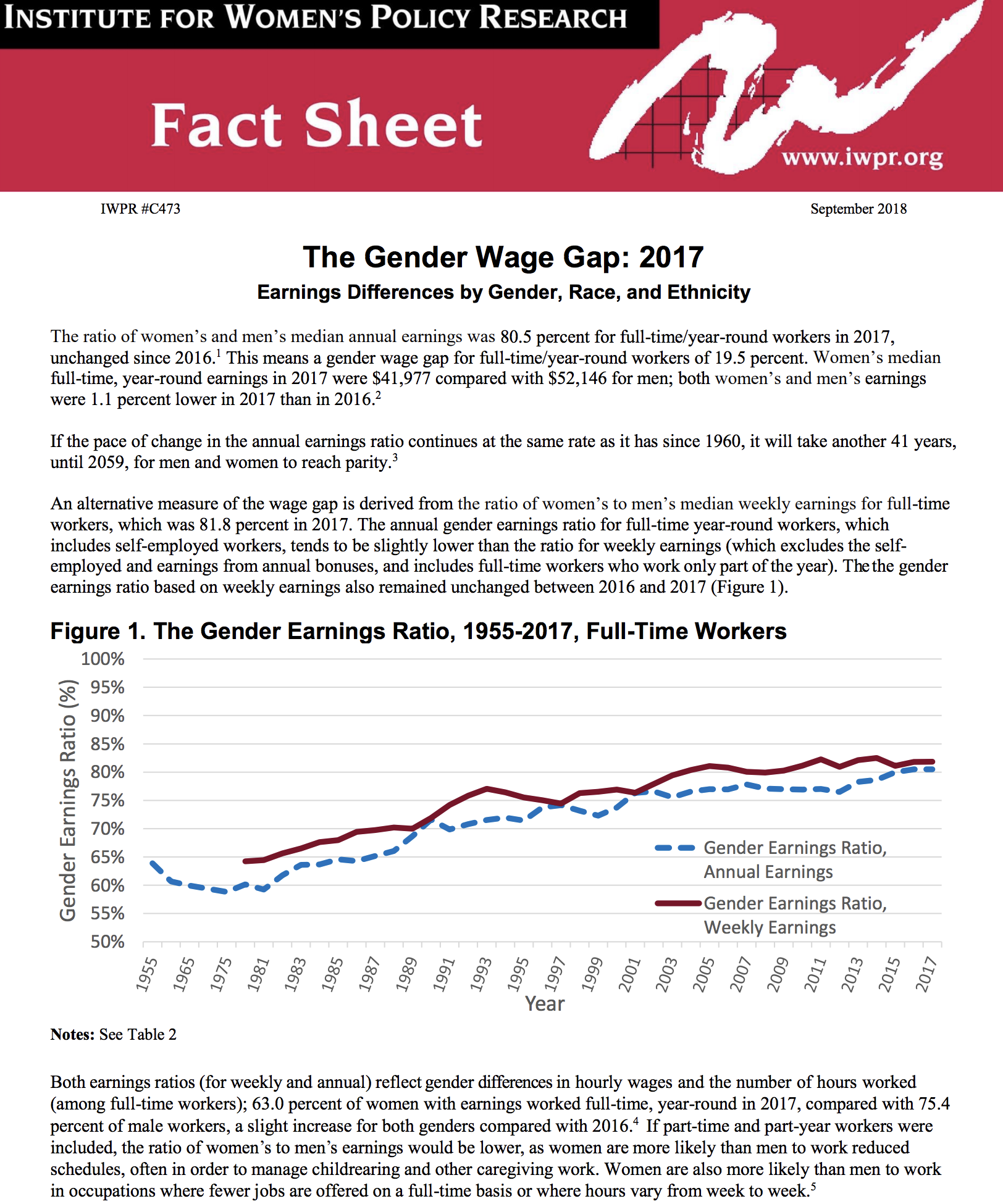 2017, The Gender Wage Gap. By The Institute for Women's Policy Research
