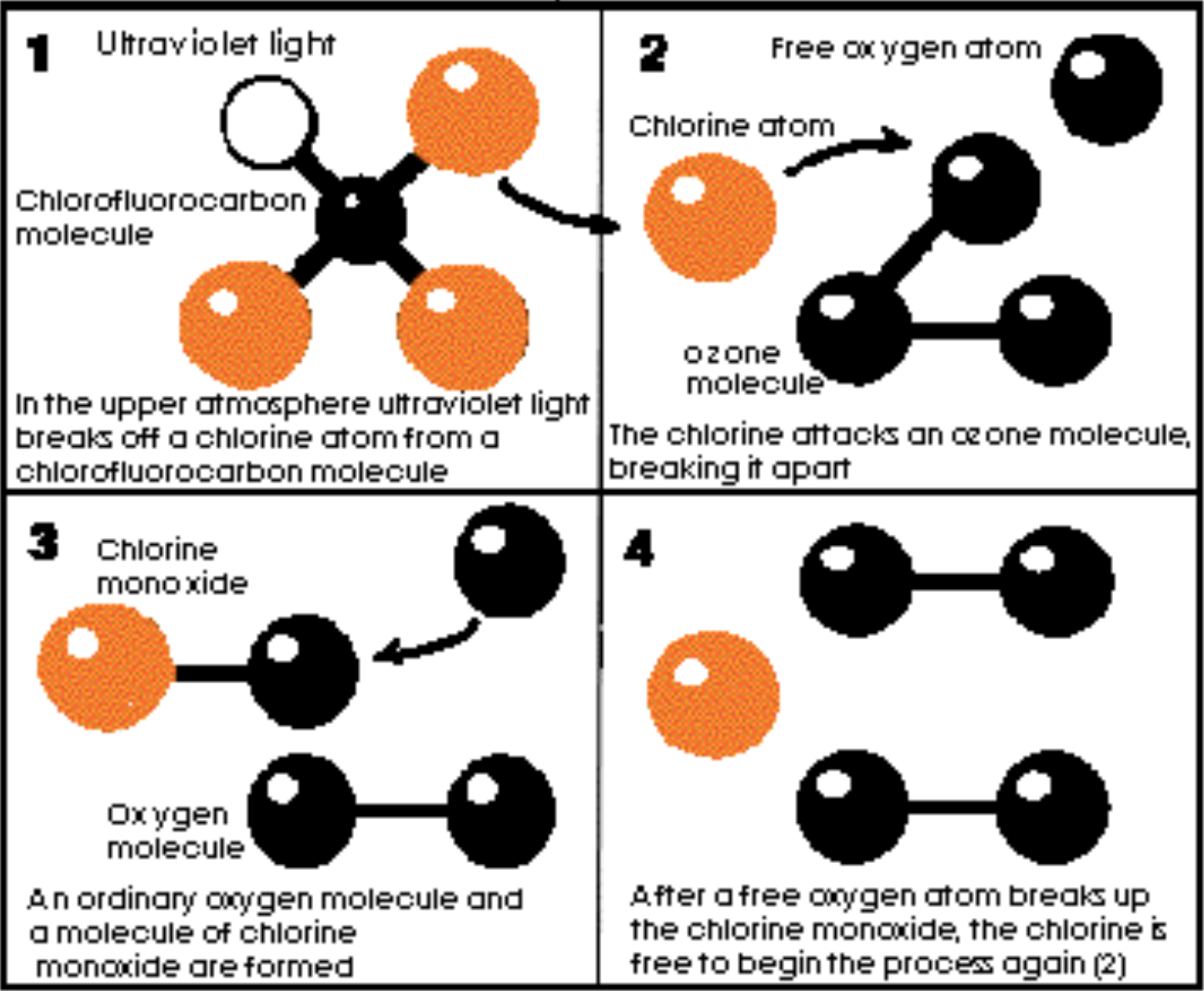 Fig. 1: https://www.uow.edu.au/~sharonb/HoleStory/intro/intro3.html
