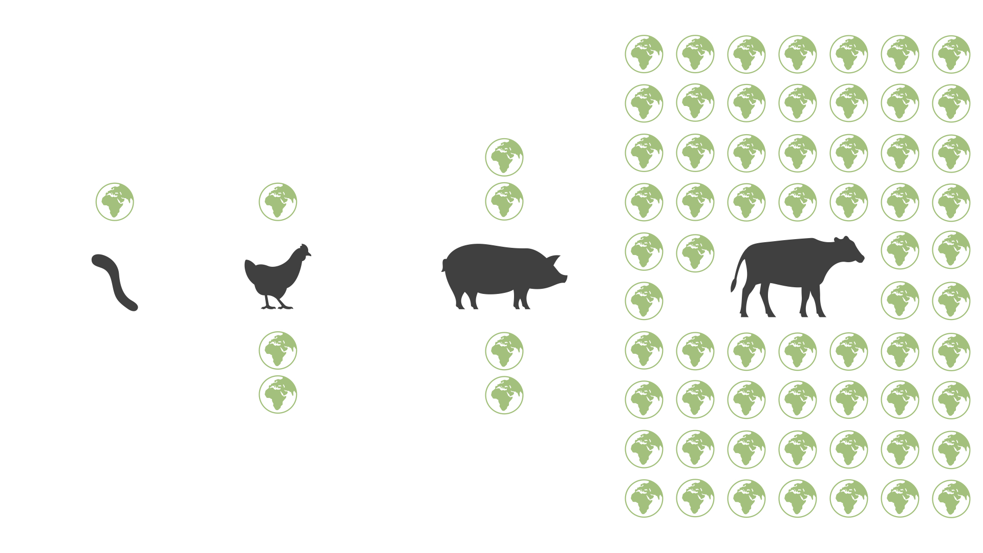 Land Comparison