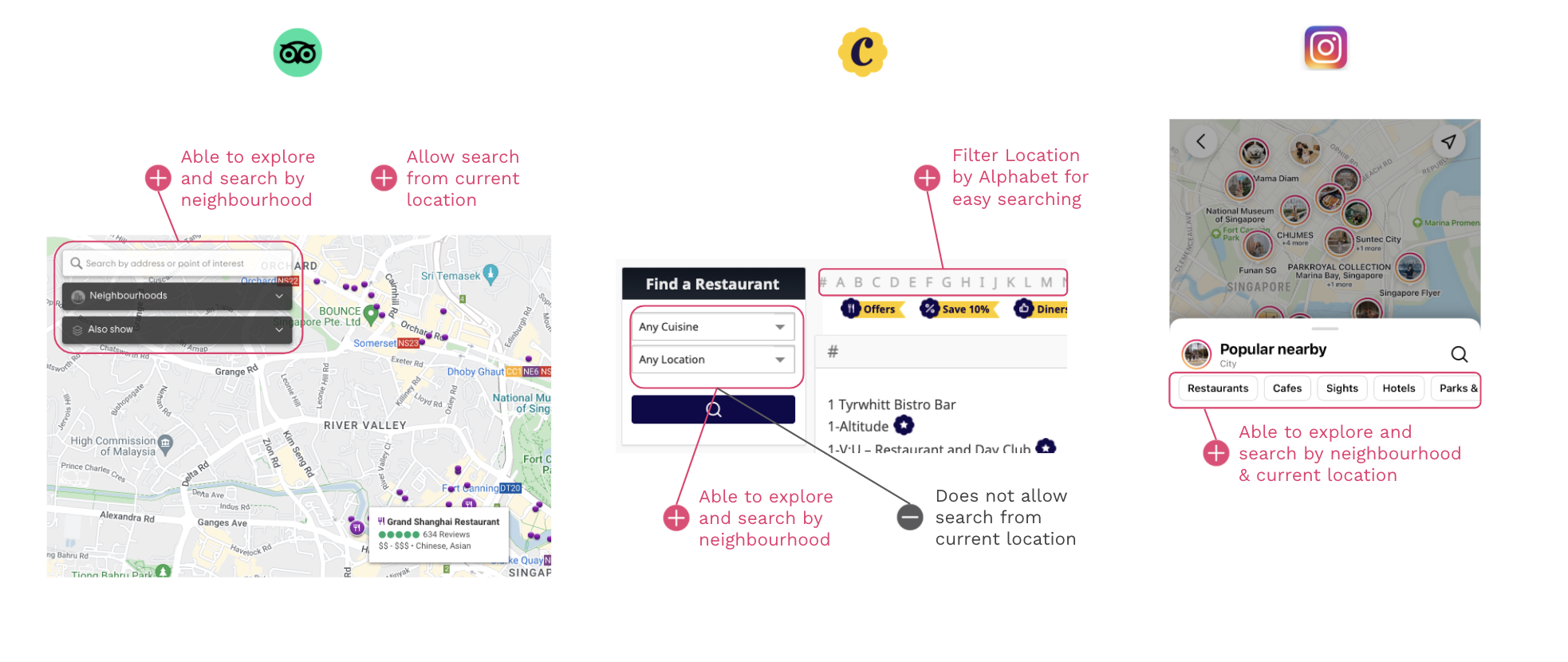 Location sharing/tags