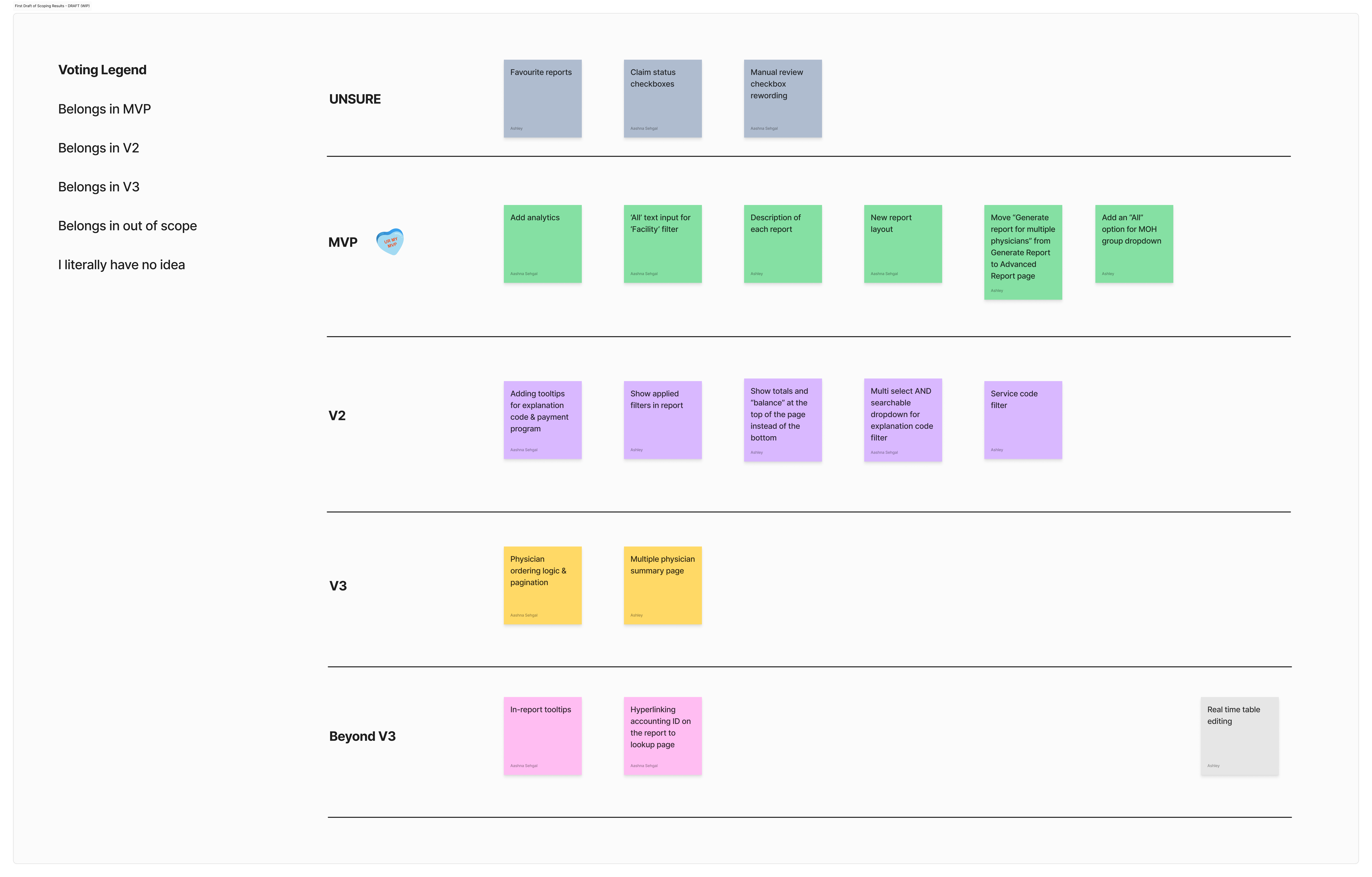 An example of the scoping exercise for all the new, suggested features.