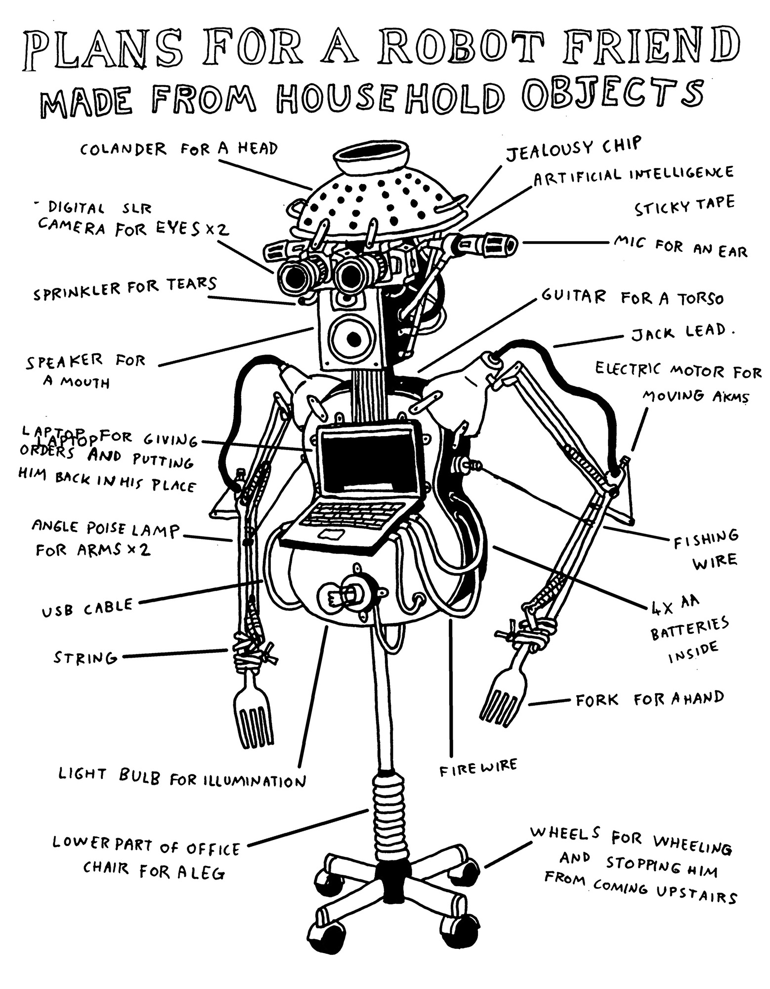 Plans for a robot friend