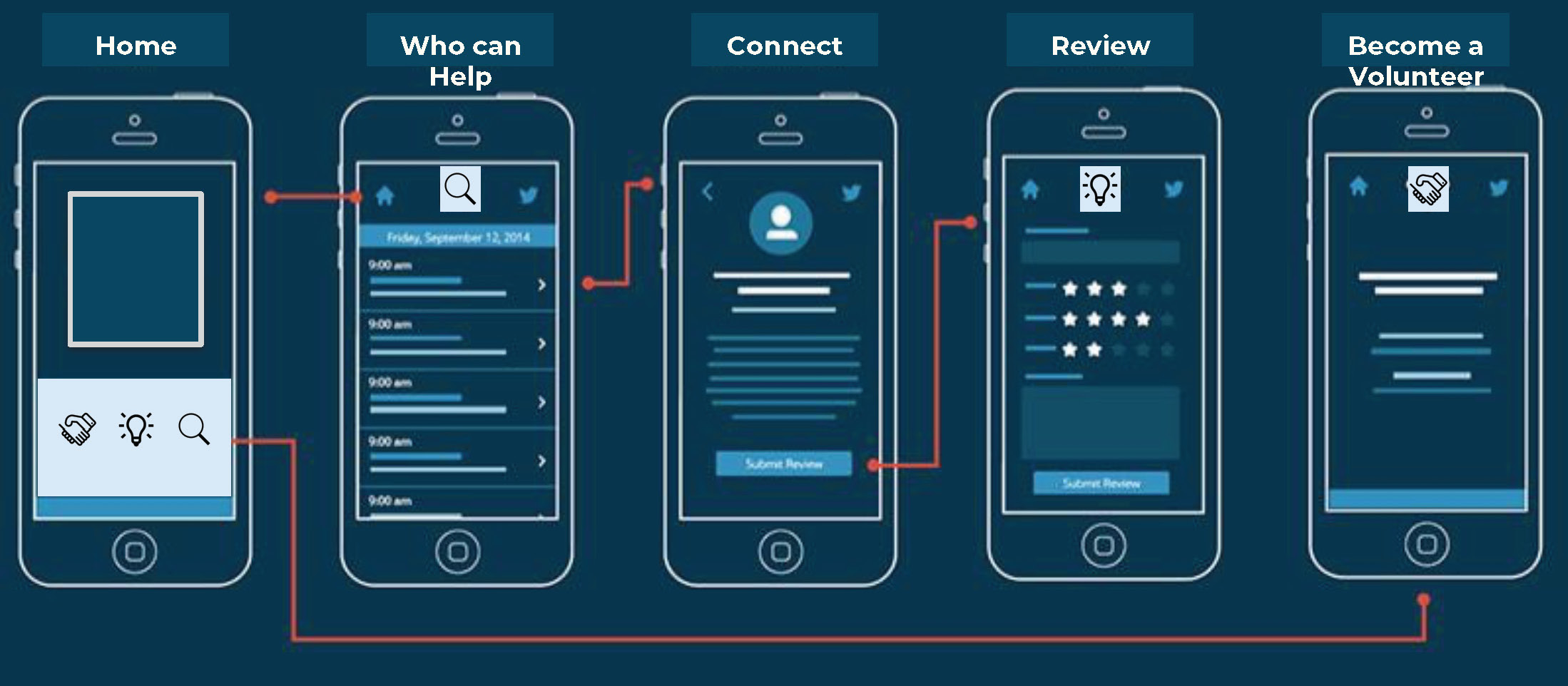 Обзор приложений телефон. Wireframe мобильного приложения. Макет мобильного приложения. Макет интерфейса мобильного приложения. Дизайн мобильного приложения.