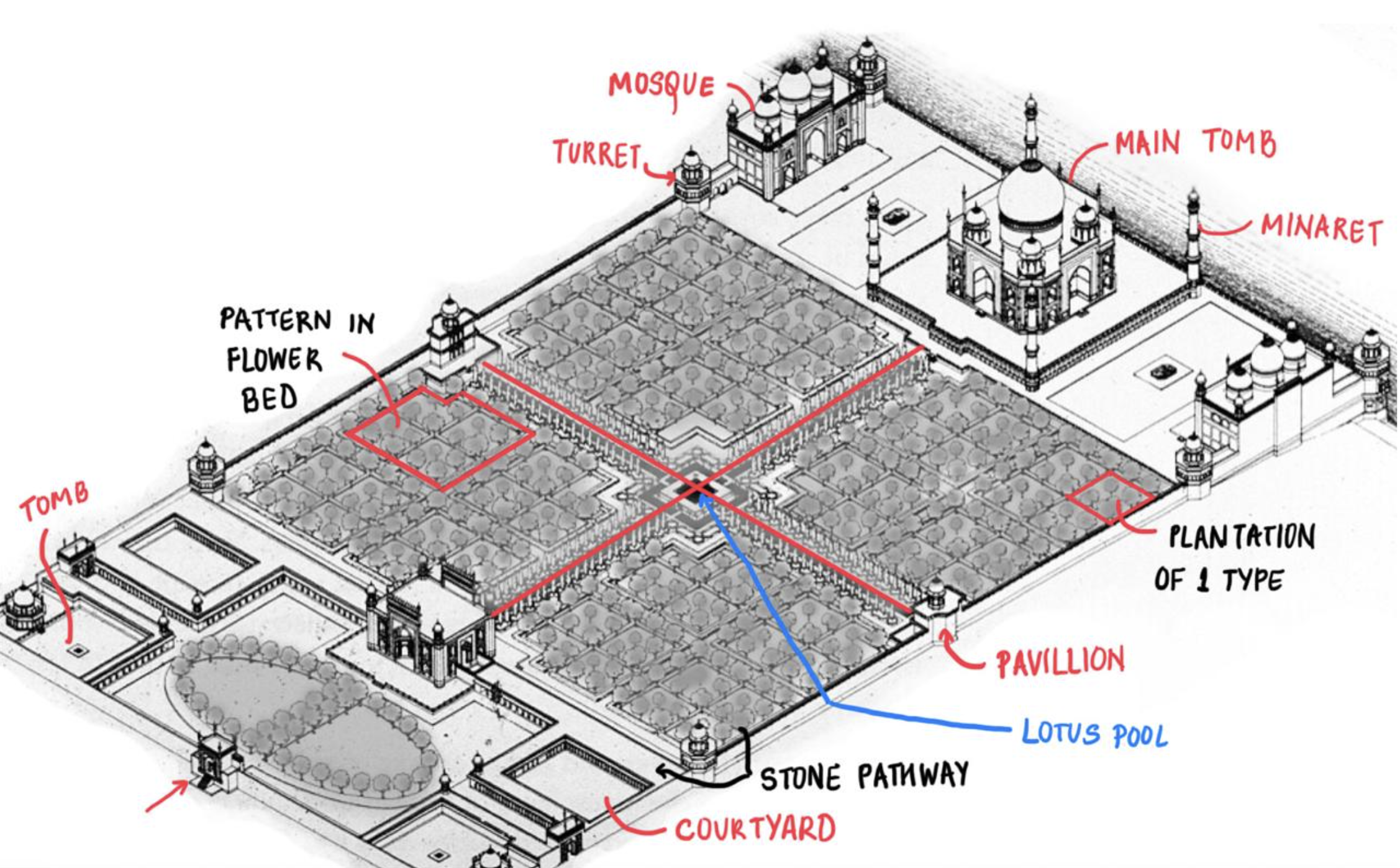 Sem 03 | Spatial History of the World