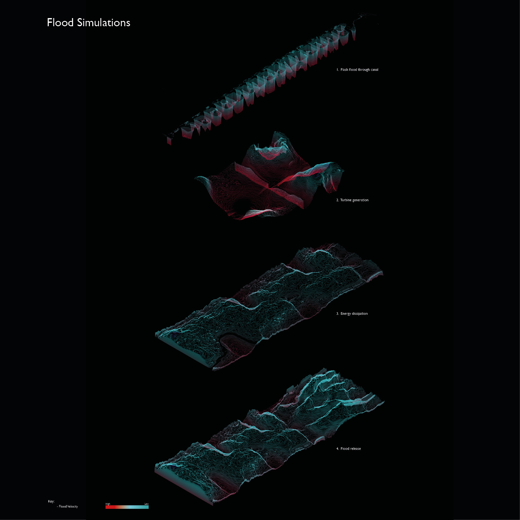Meta Diagram Canal Energy and Flood Plains
