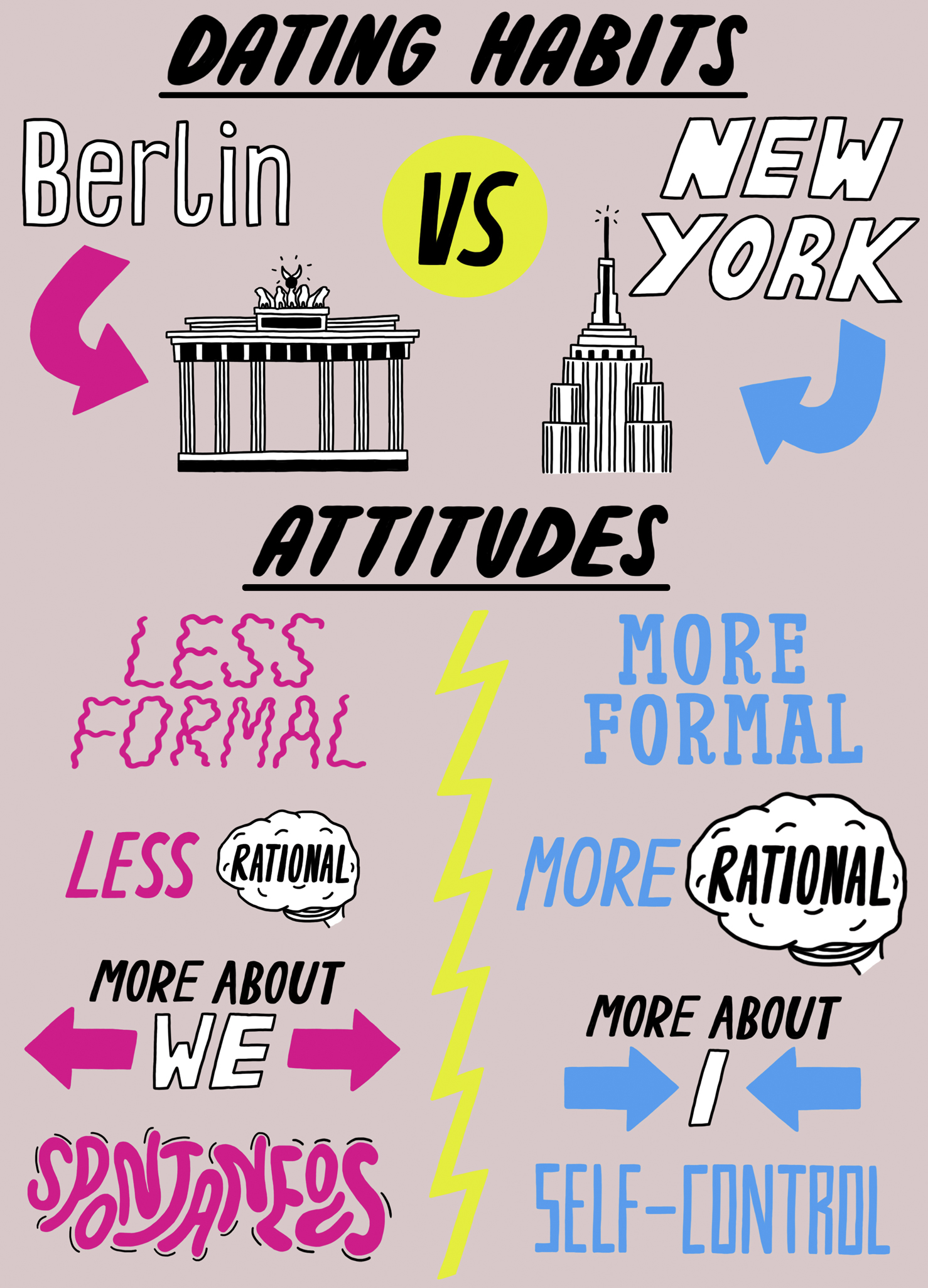 dating in usa vs berlin germany