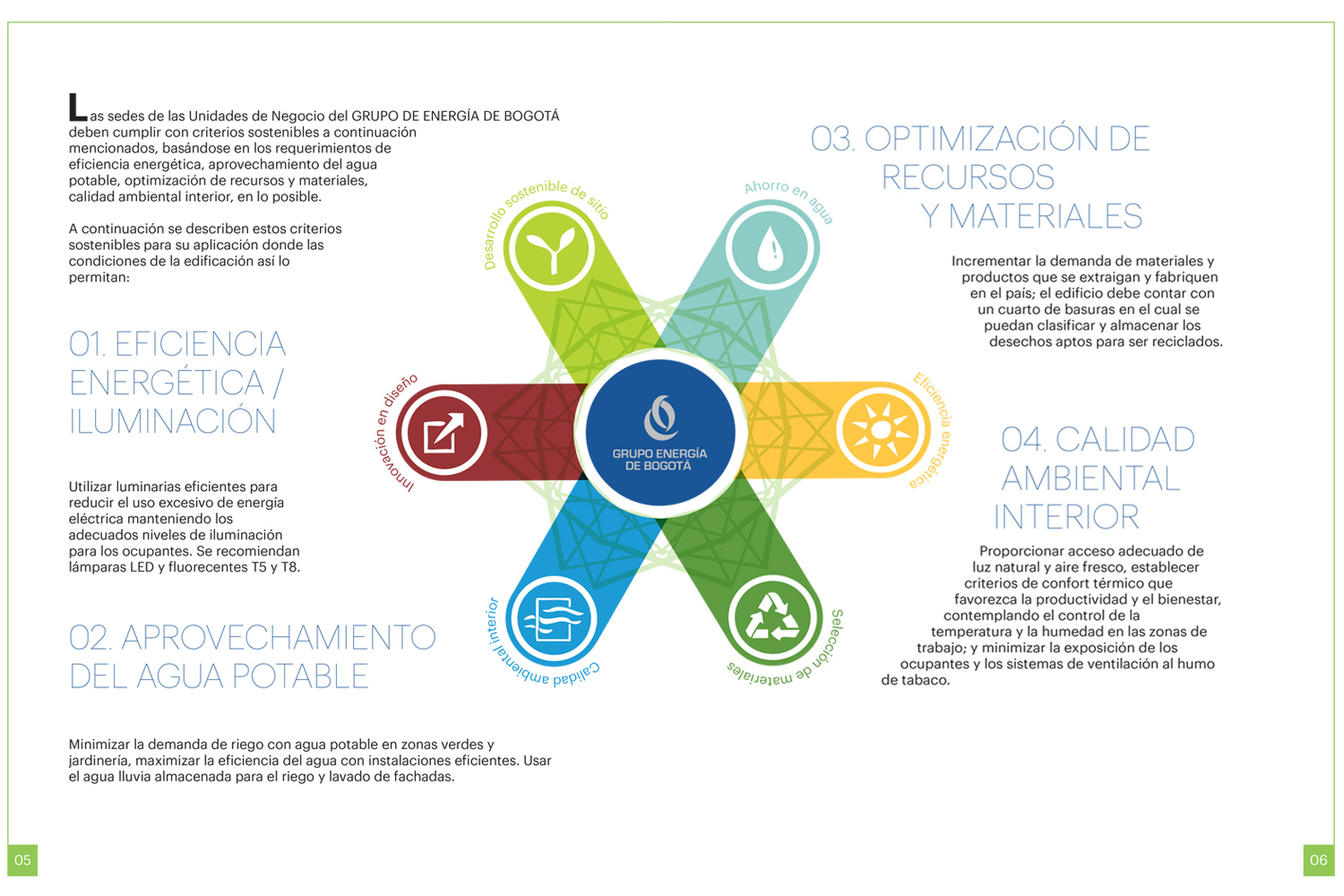 2017/ Manuel d'image intérieure - Grupo de Energía de Bogotá