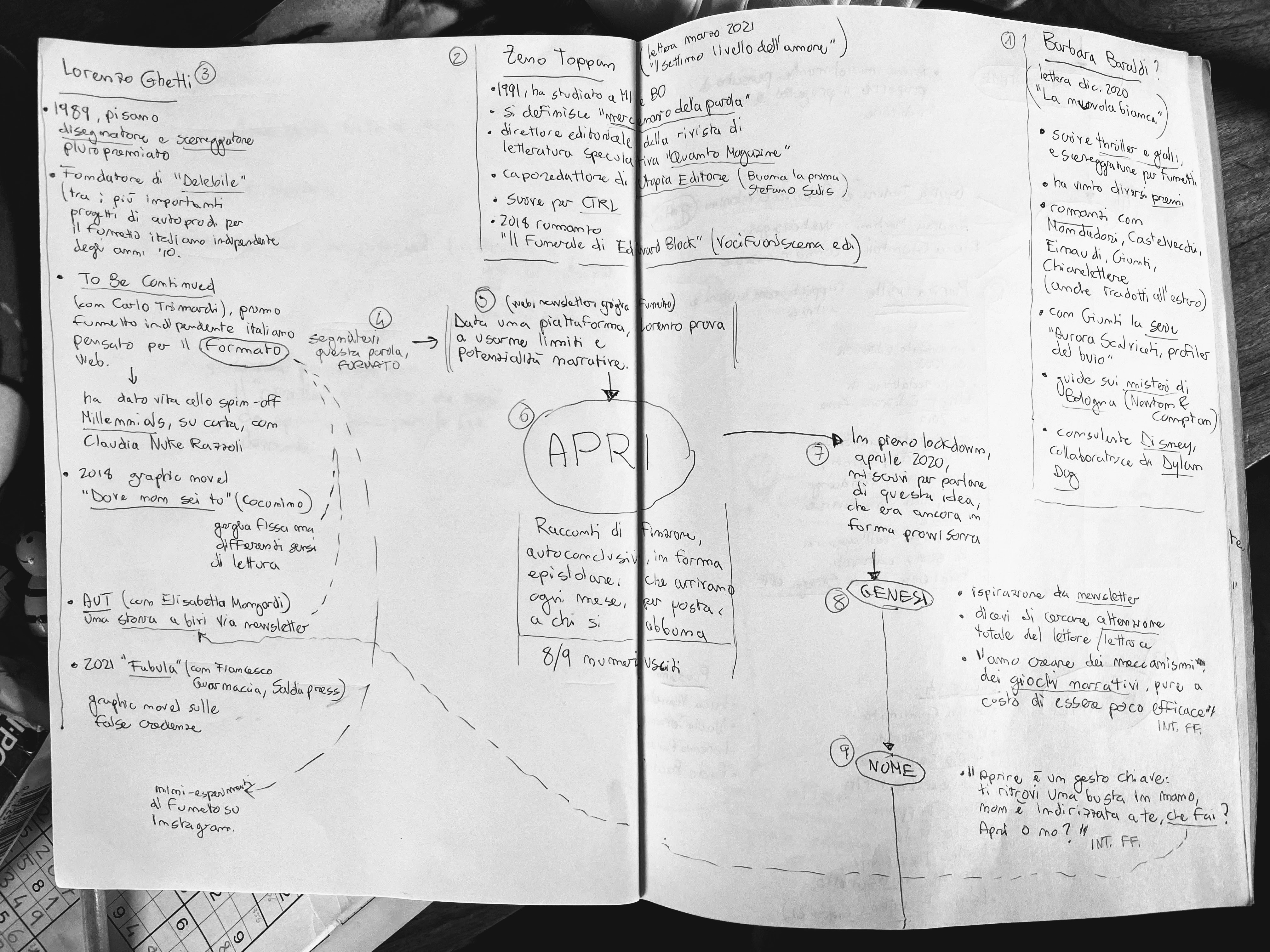 Appunti per presentazione di “APRI”, Bologna, 14-7-21