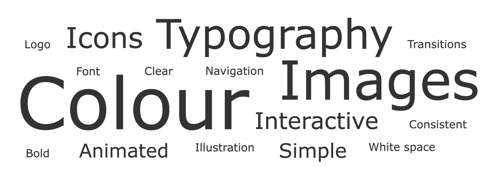Word cloud showing most popular answers about what makes a website visually exciting, mainly colour, images and typography