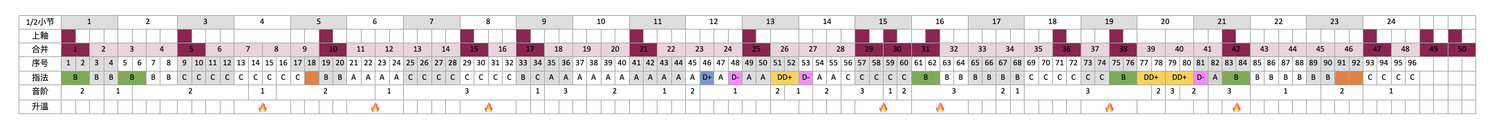 analysing the selected music piece