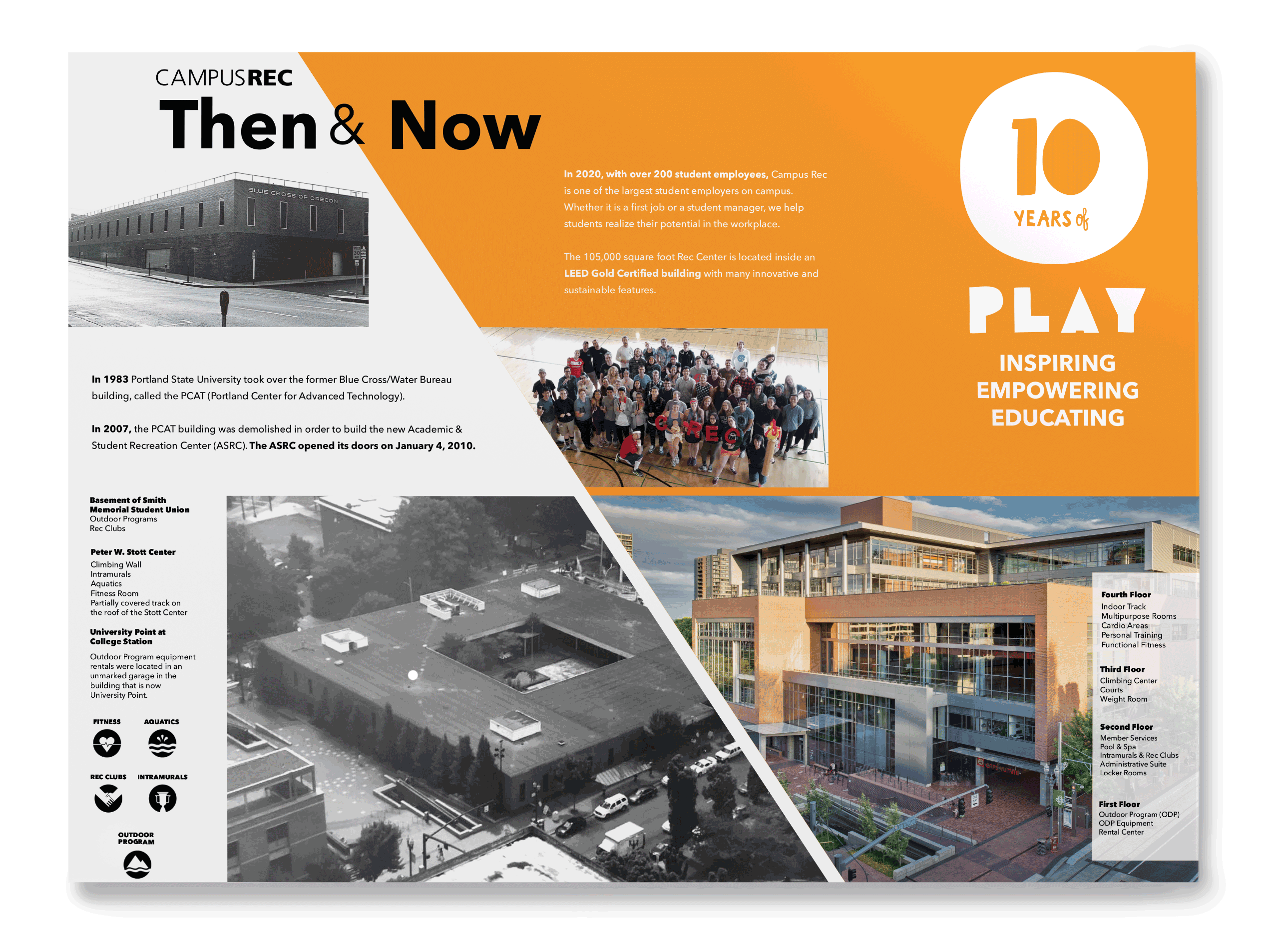 Mockup of a poster of 10 years at campus rec "Then and Now"