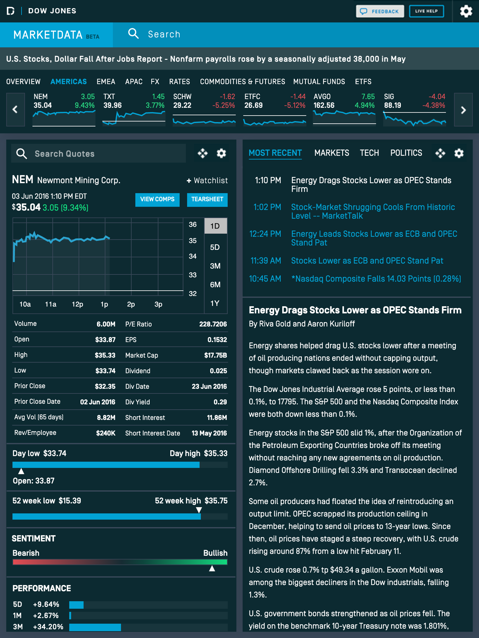Dow Jones MarketData responsive web app (viewed on tablet)