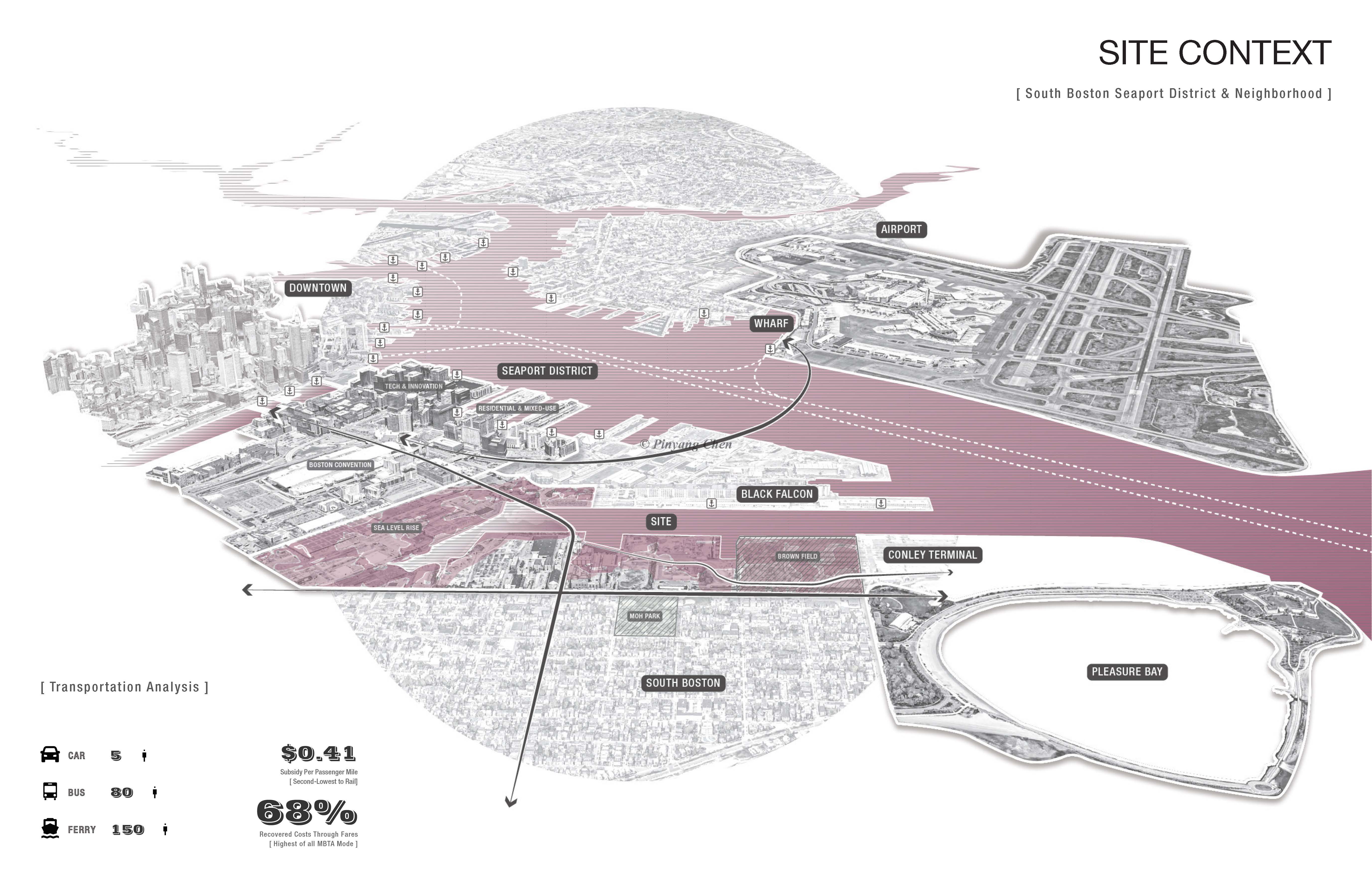 Site Context