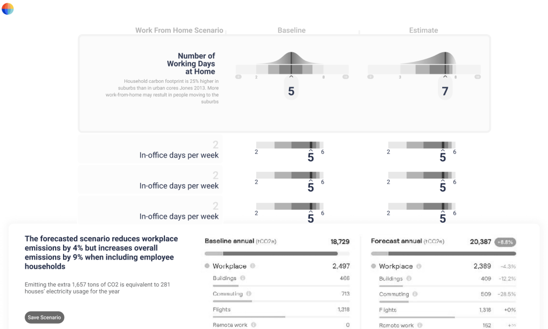 Iteration I. Working in greyscale to focus on developing the visual hierarchy, making use of whitepsace and columnar layout. Integrated top-bottom flow through modules.