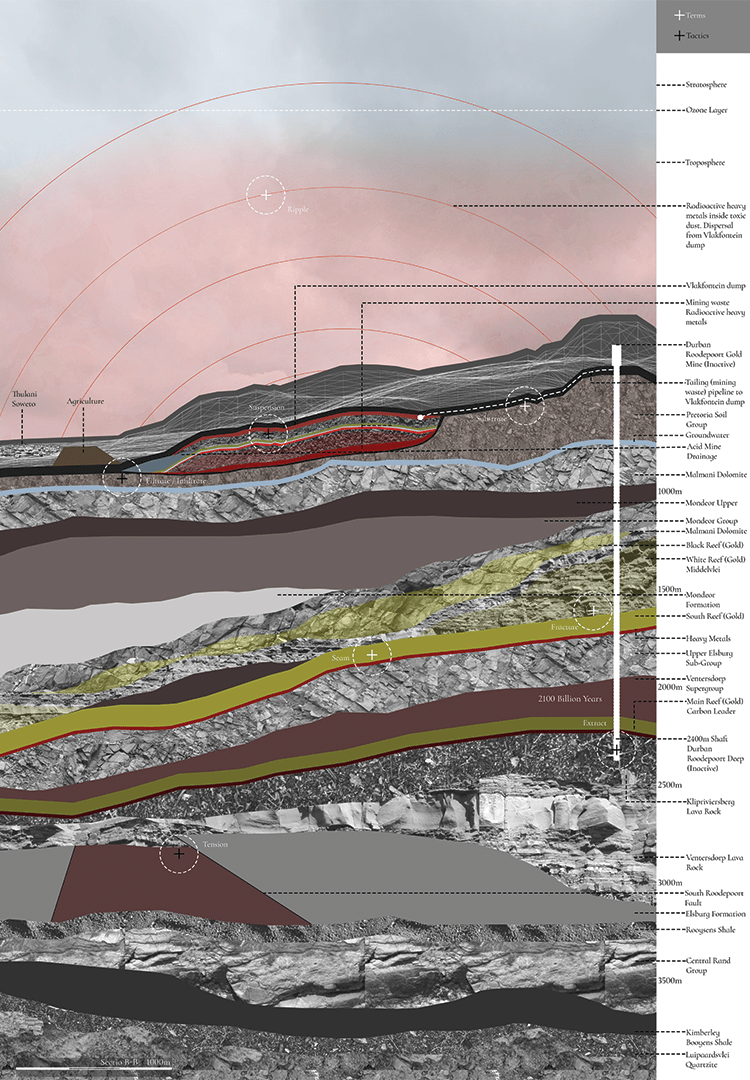 Vlakfontein Geological Site Section Viljoen, ML. Unit 21. 2022