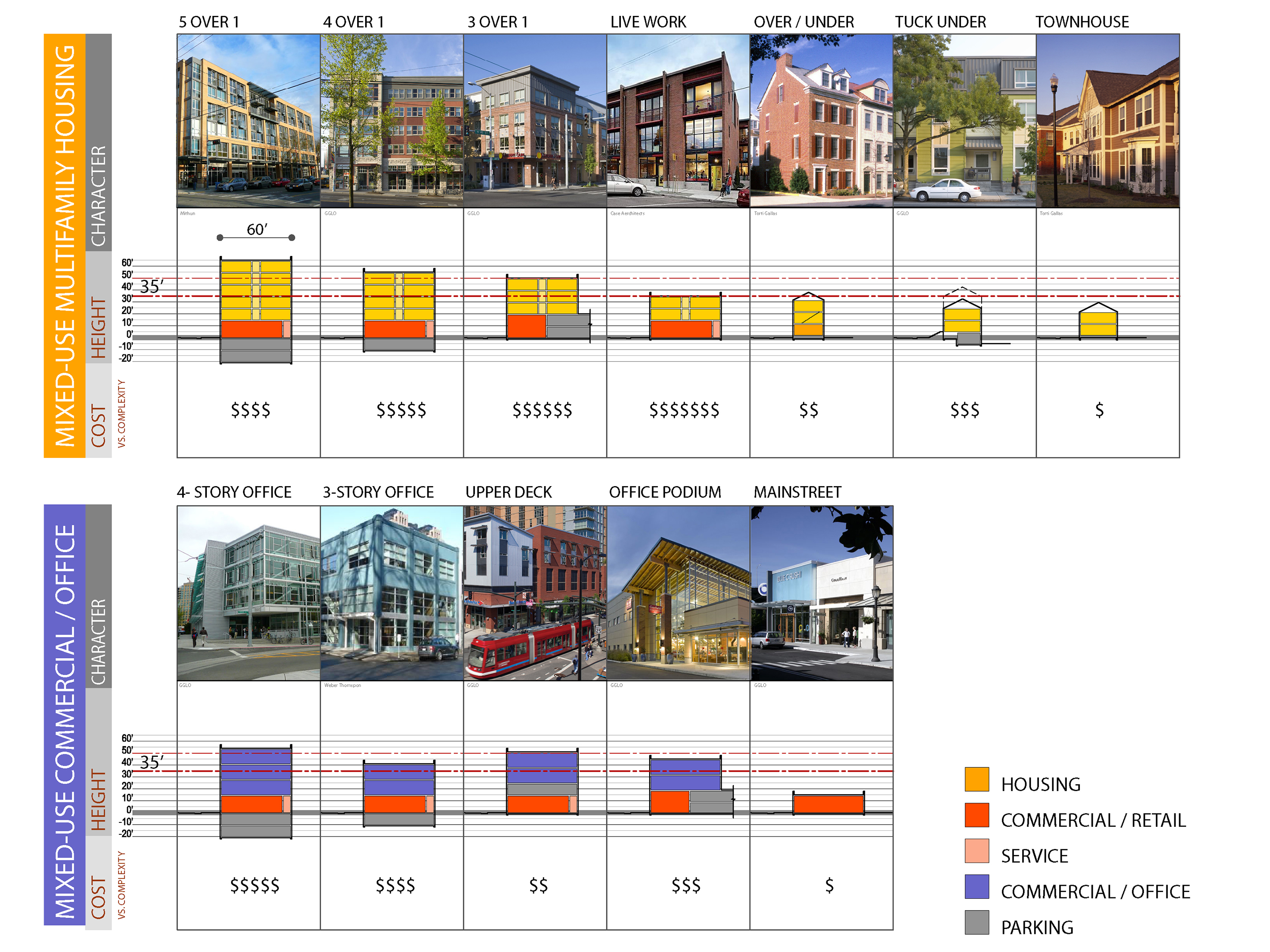Bothell TOD, Bothell, WA