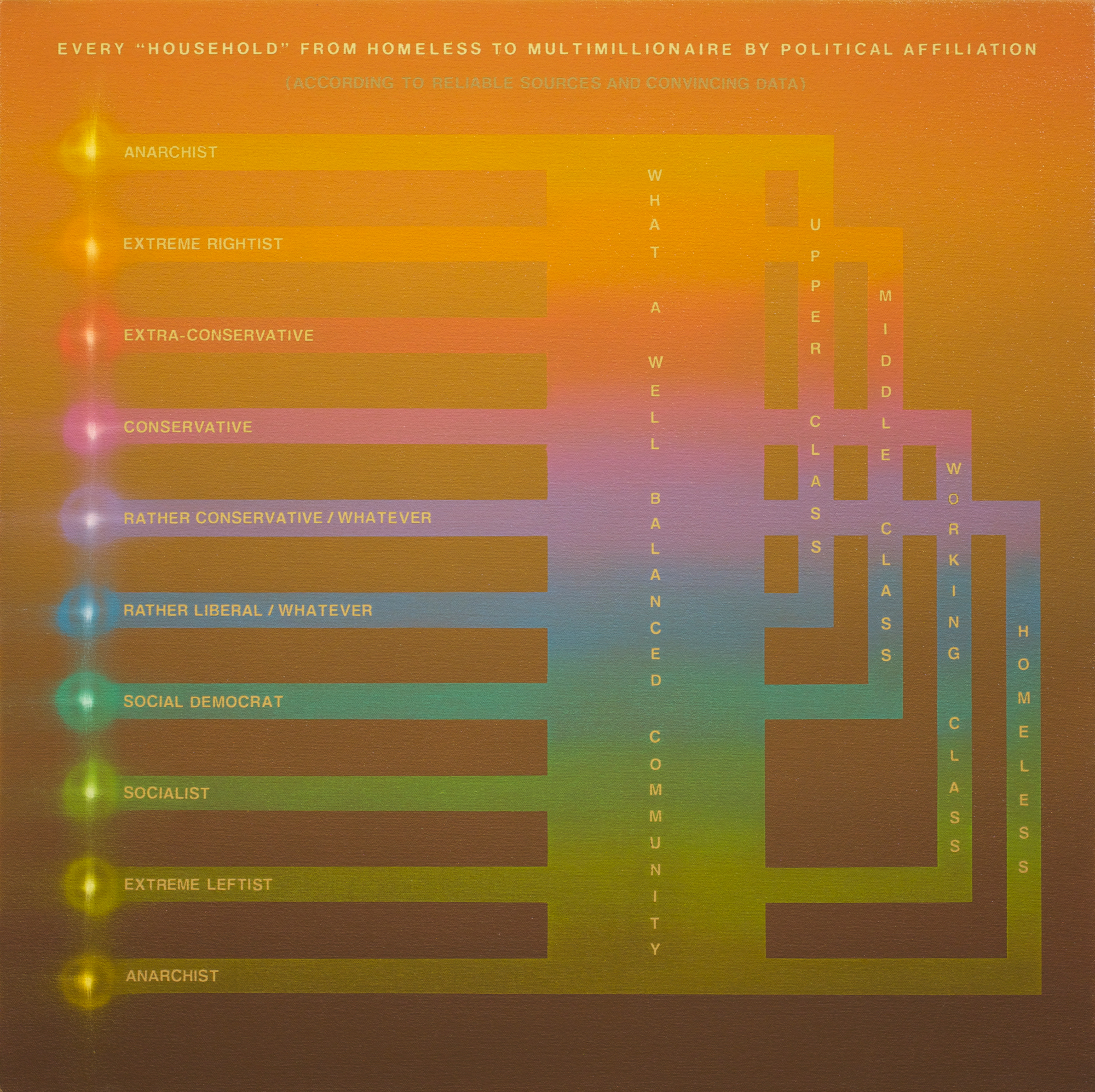 We Enjoy The Proximity of Others (Part II of Diptych). 2011-2012. Oil on canvas, 24" x 24" (61 x 61 cm)