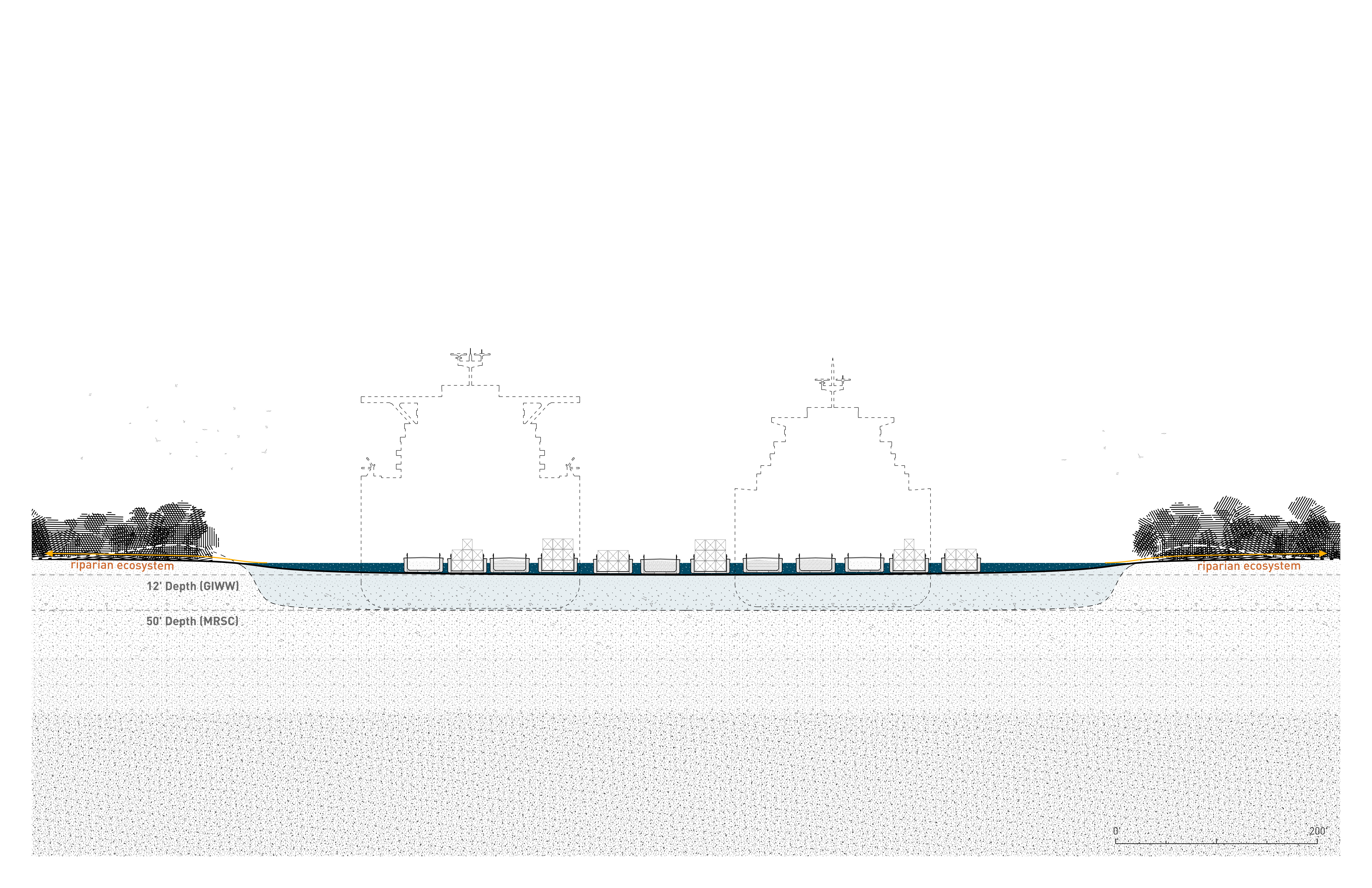 Mississippi River Ship Channel and Gulf Intracoastal Waterway Sectional Comparison