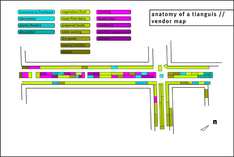 the distribution of vendors shows a basic logic which clusters like with like and privileges produce