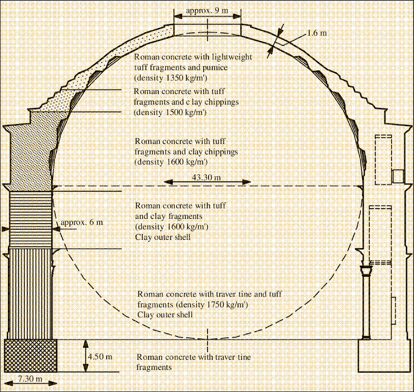 Pantheon | Material Density