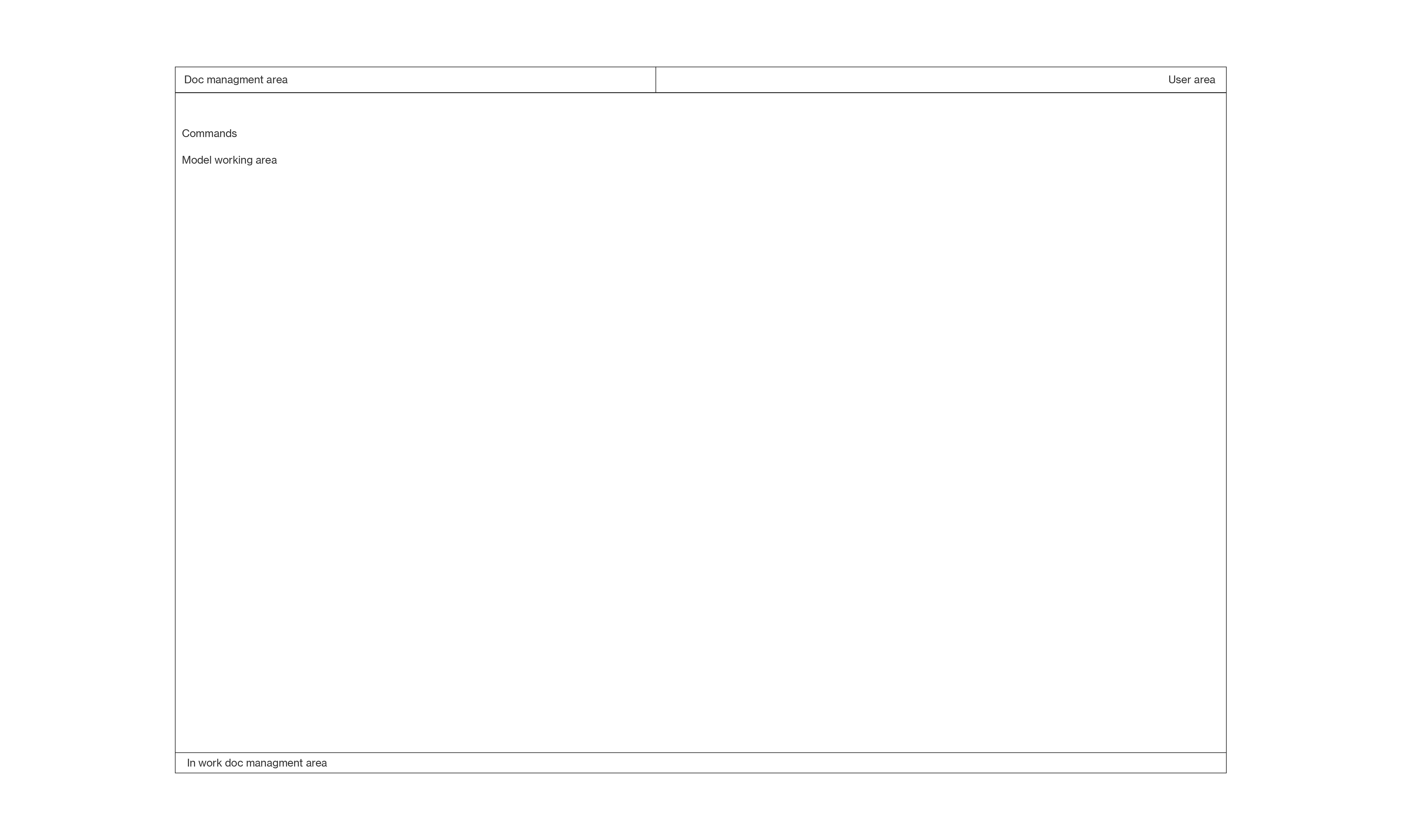 Onshape, architecture breakdown.