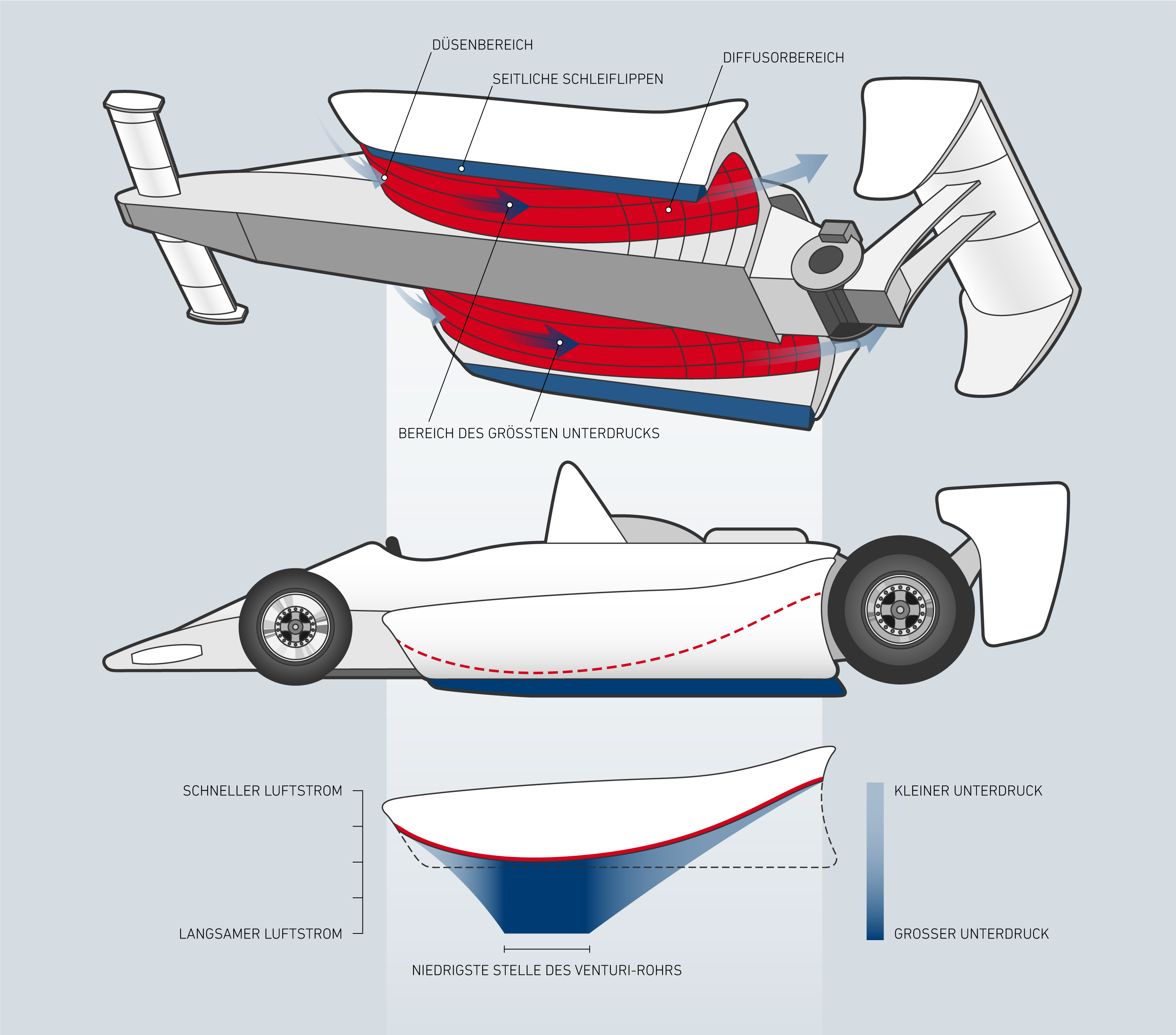 “What's a diffuser? The downforce that came from the depths.”