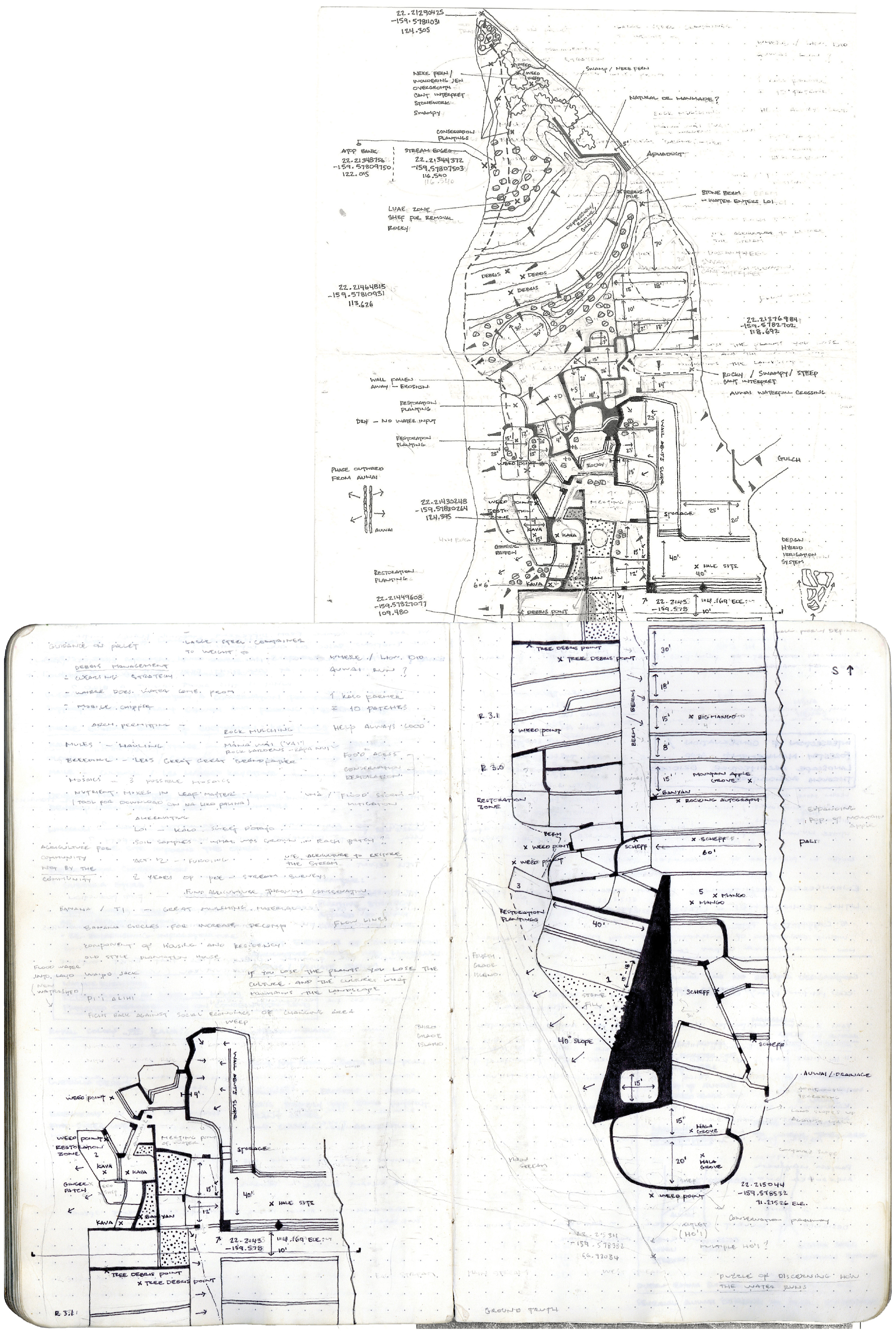 figure: Ground truth site data.
