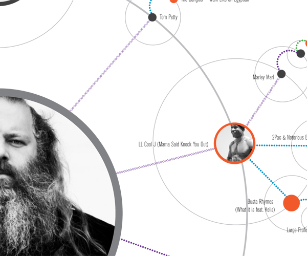 The Musical Solar System Of Rick Rubin Zachary Kaiser