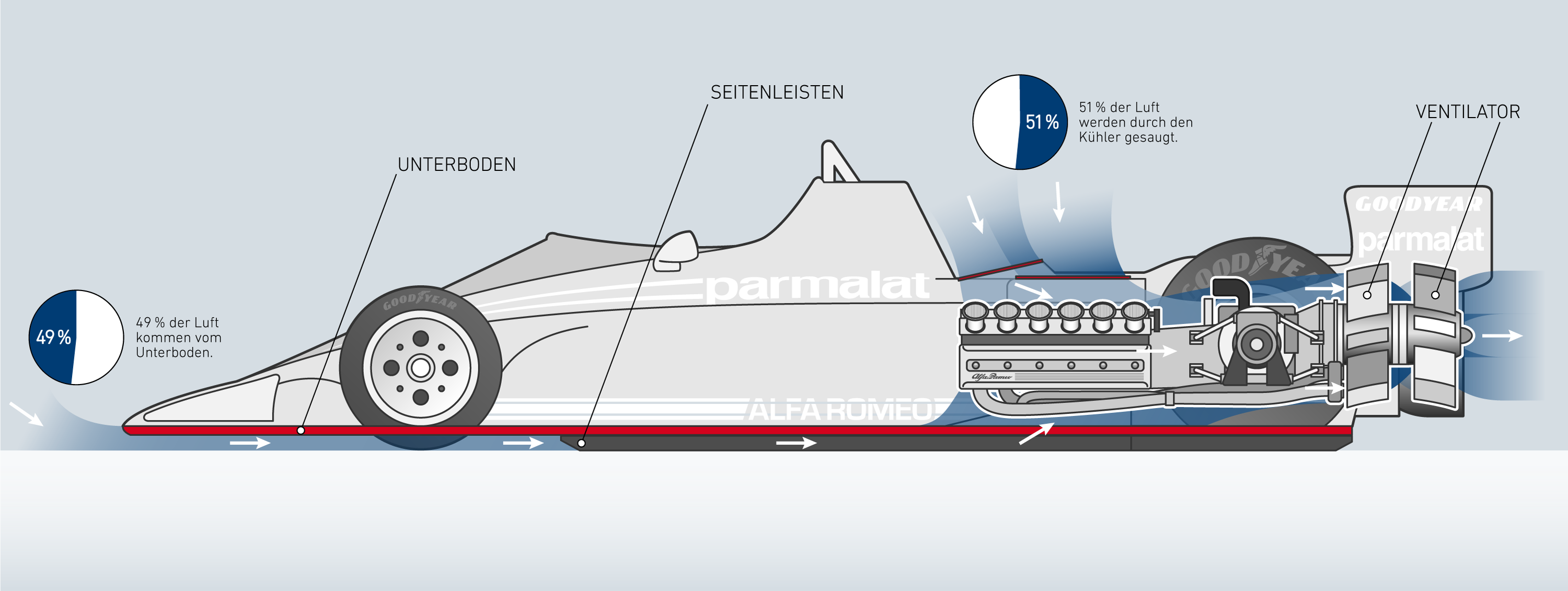 “Brabham BT46B – Gordon Murray’s legendary Formula One vacuum cleaner”