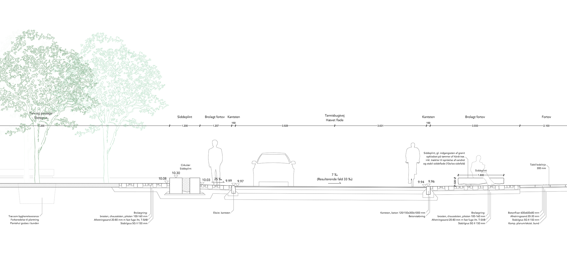 Torvet - Det nye vejprofil