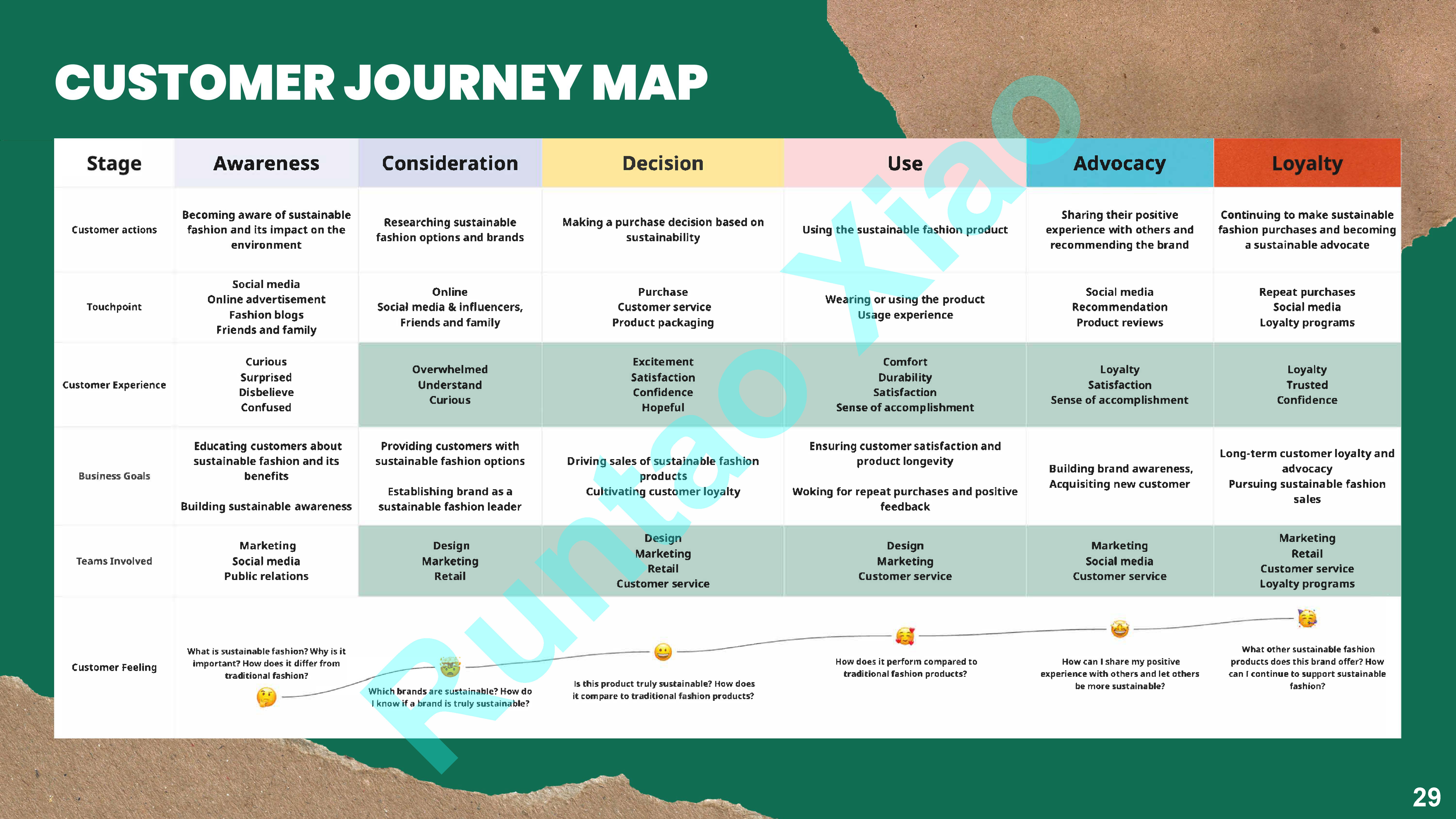 Communication study_ Brand and customer_Sustainable fashion future.pdf