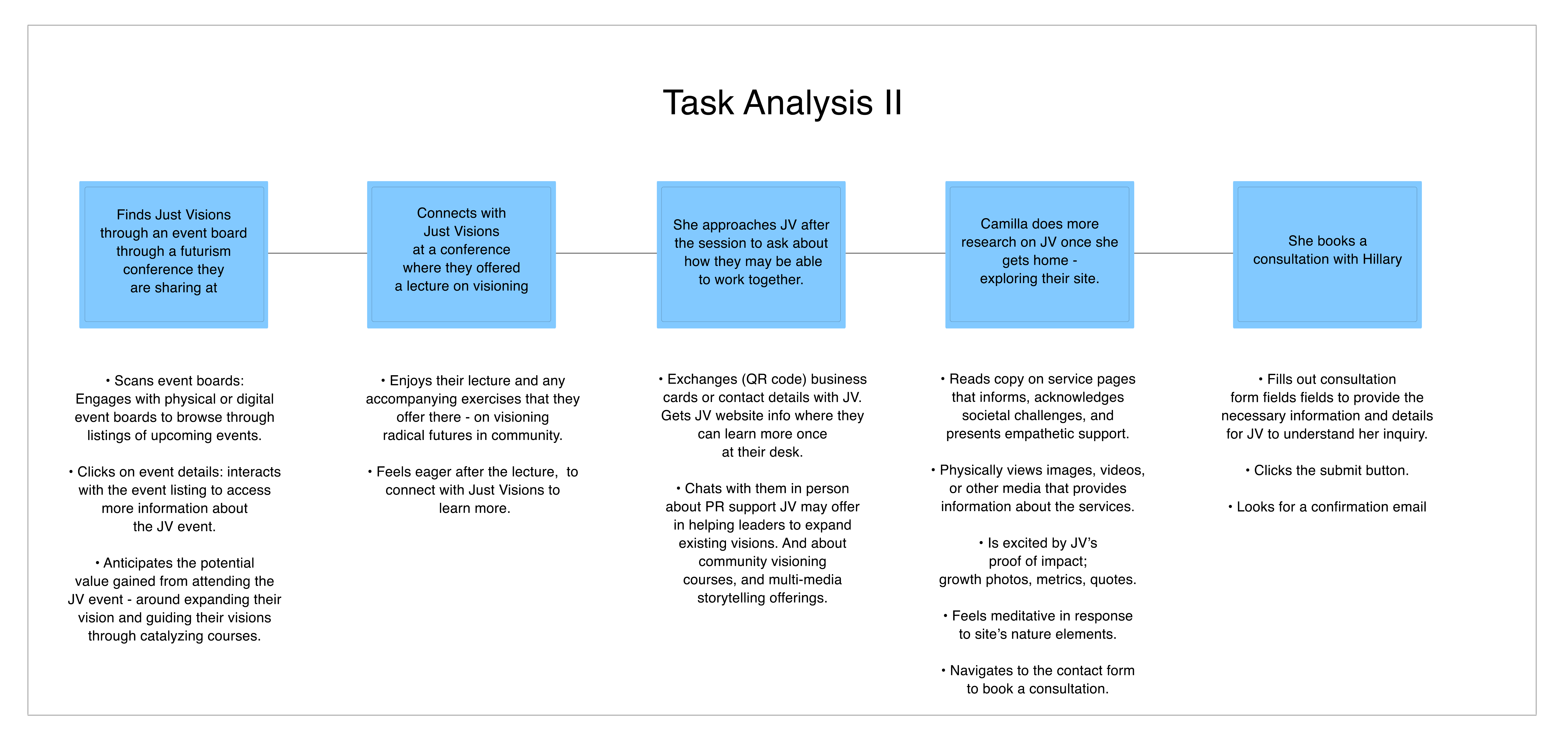 Task Analysis 2.jpg