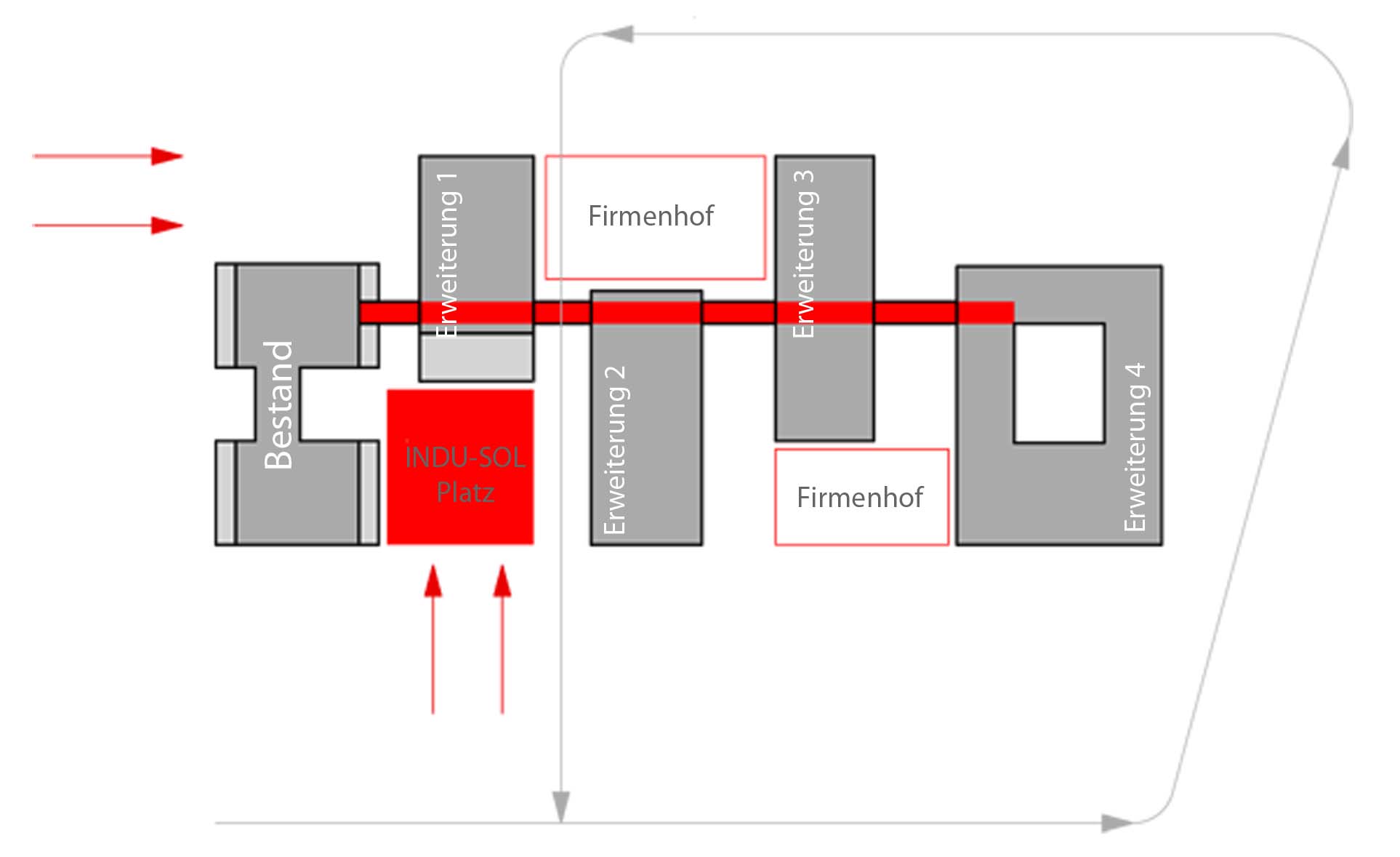 Szenario Weiterentwicklung Indu-Sol GmbH