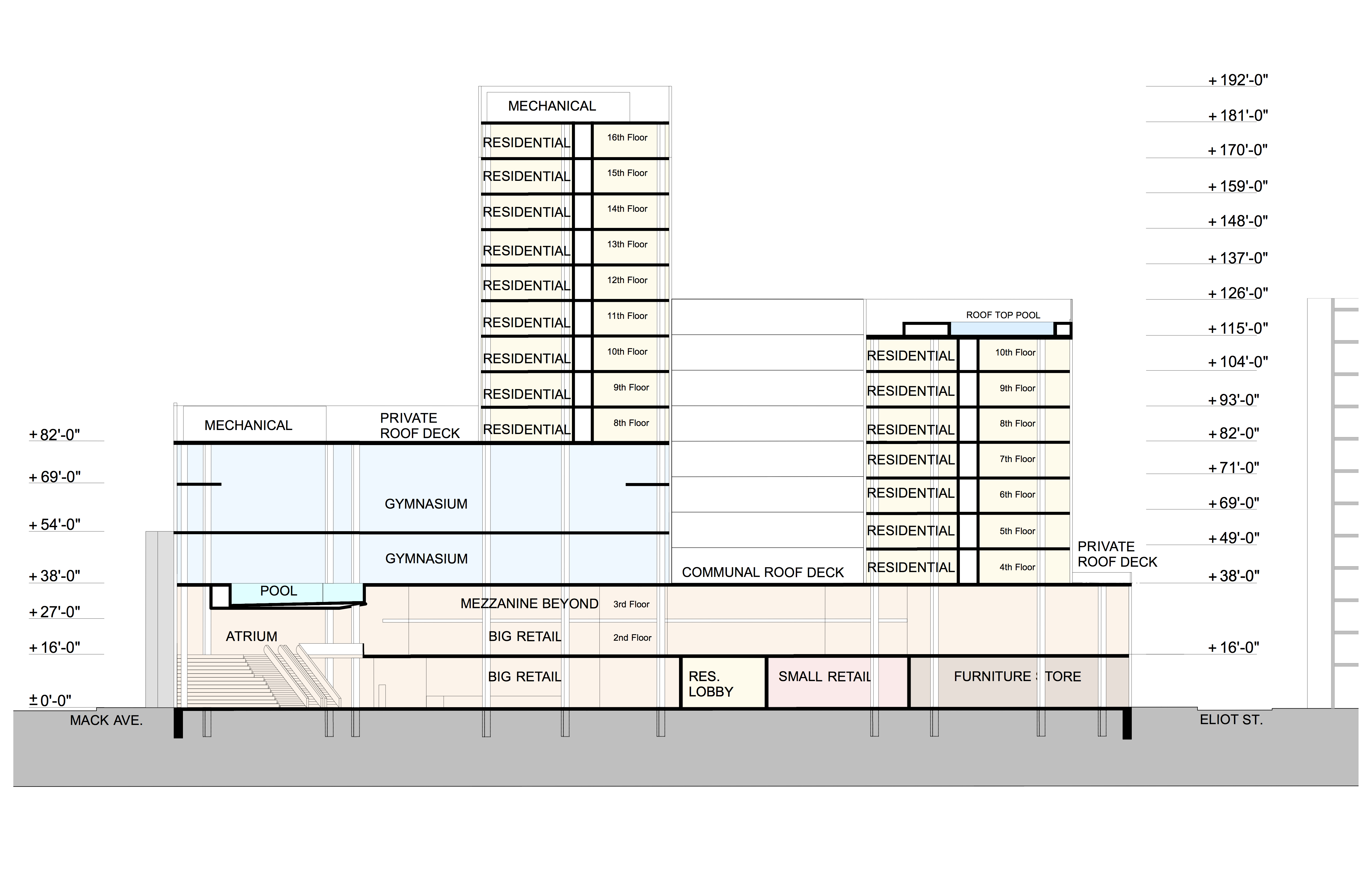 Section