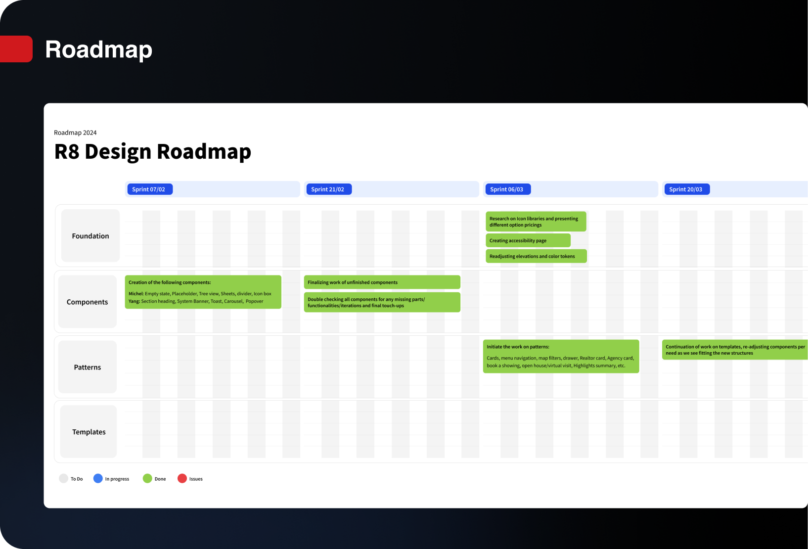 Roadmap