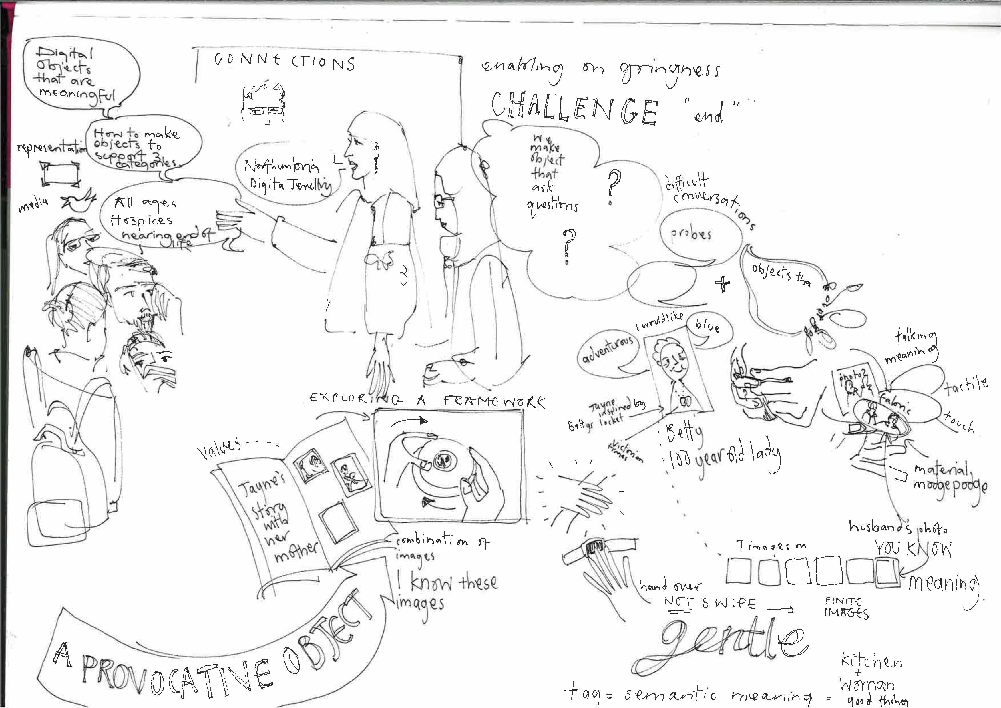 Exploring ongoingness in India