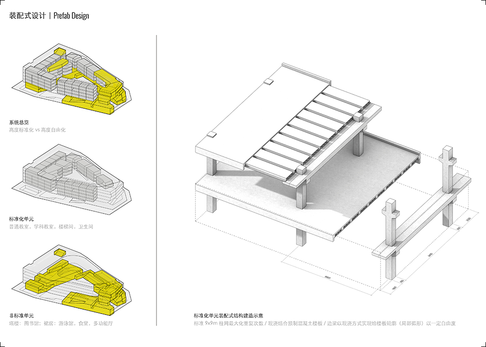 structural prefab system