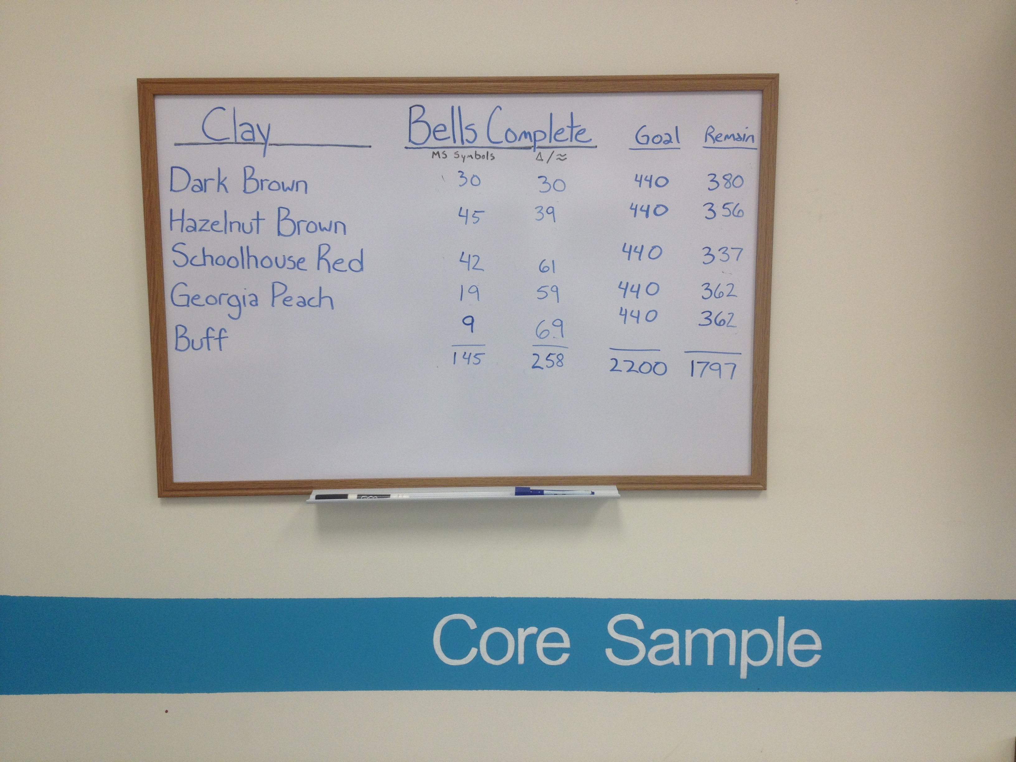 had to keep a proper running count to ensure the right balance of bells on the final windchime installation