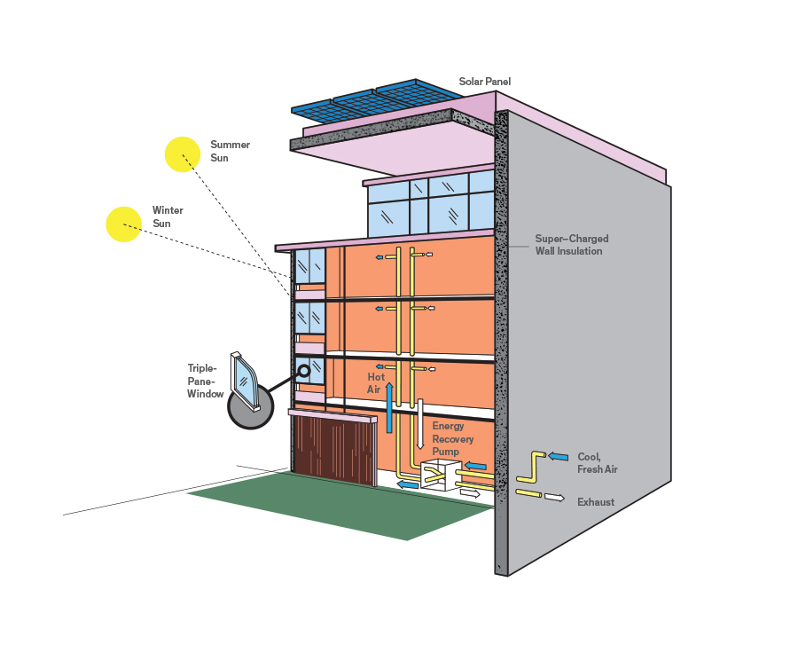 PASSIVE HOUSING : DWELL MAGAZINE