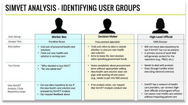User groups