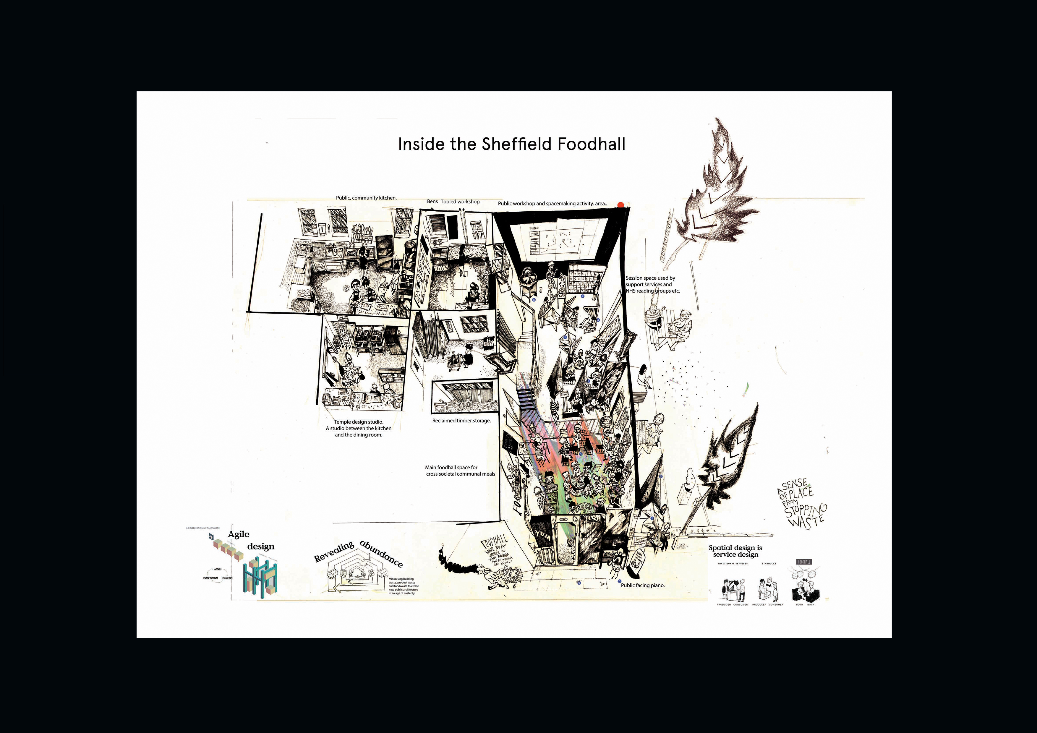 Foodhall from above drawing